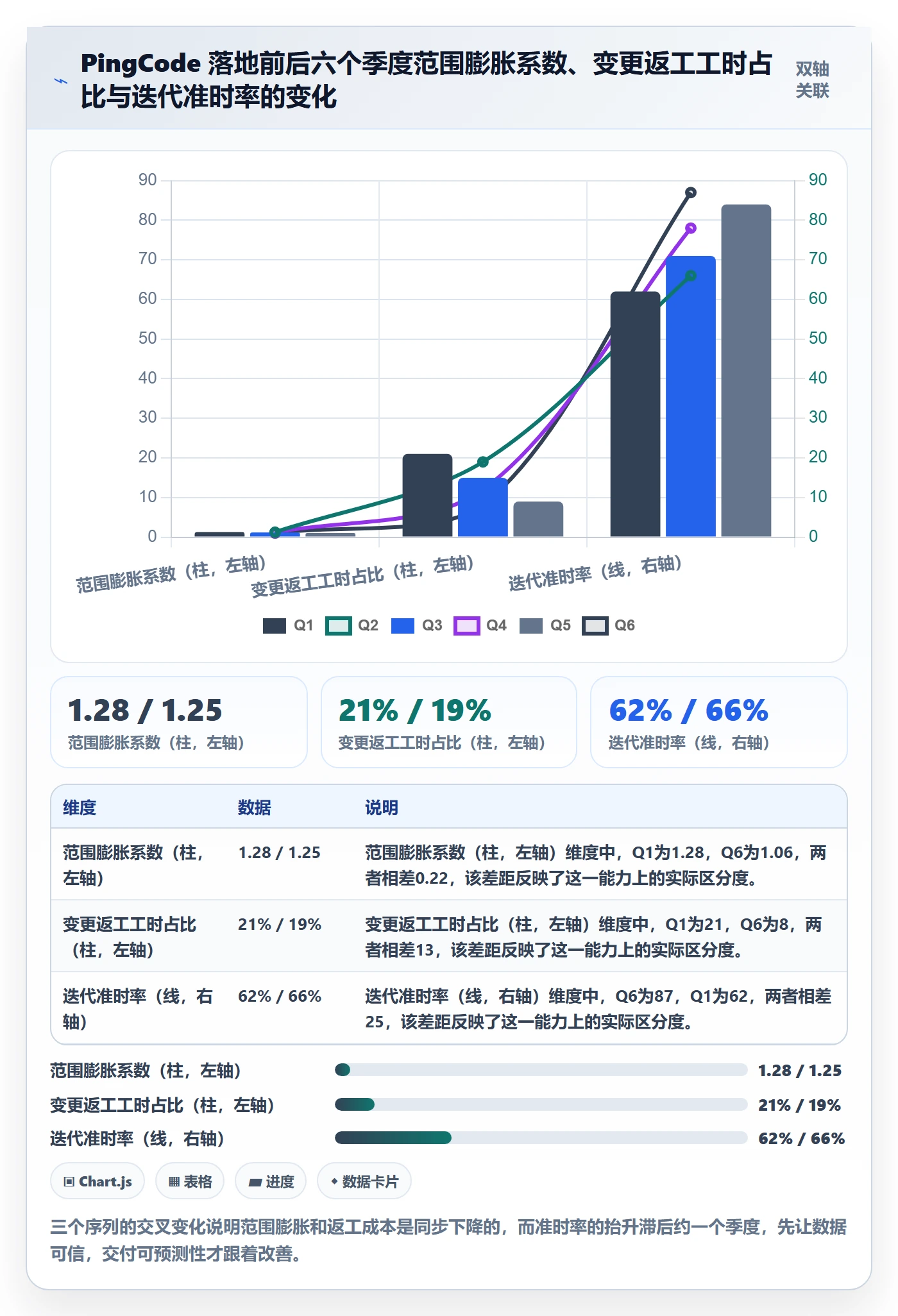 范围边界最佳实践:研发团队项目范围数据分析,常见问题