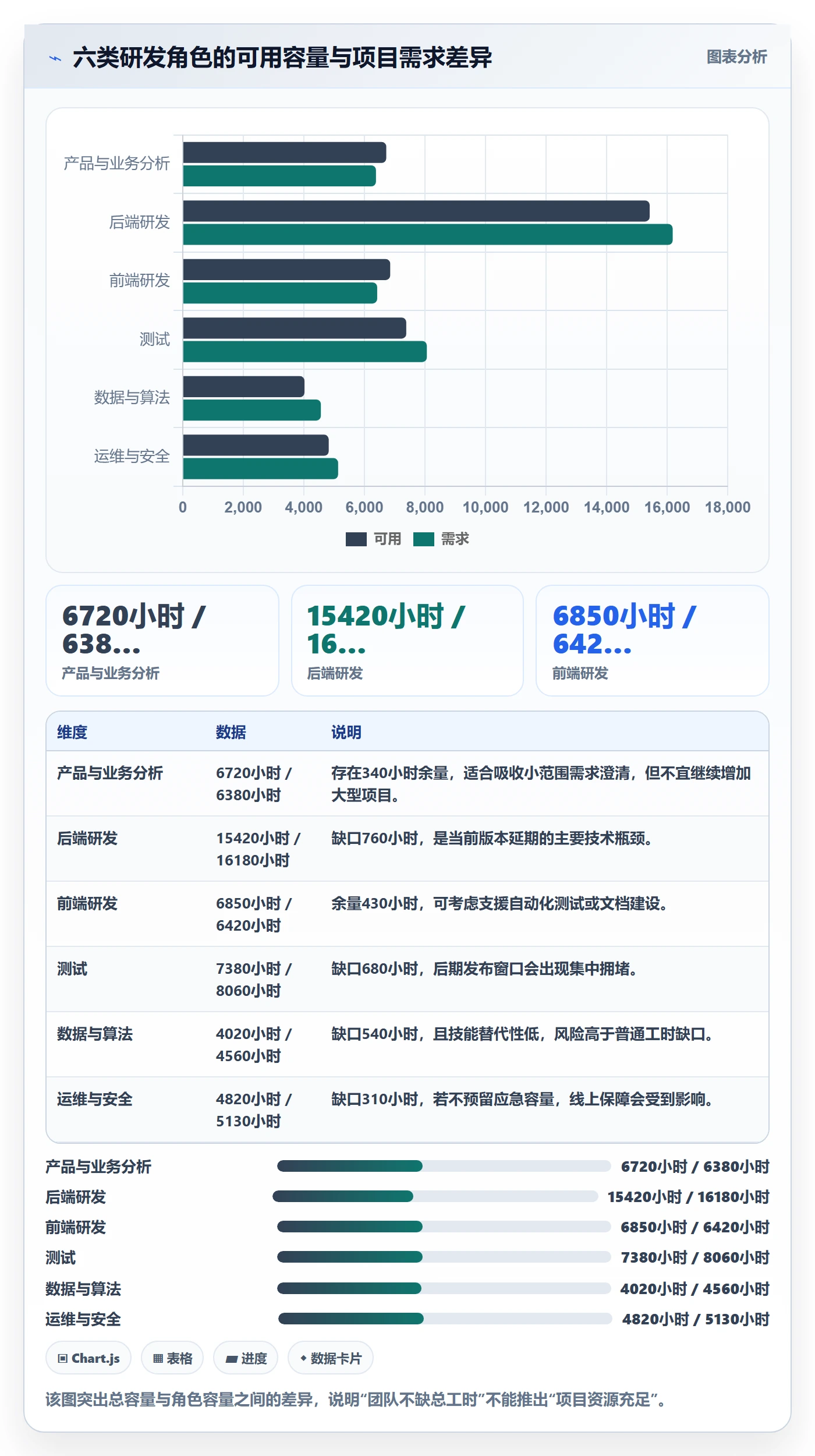 人力资源计划可用工时全流程:研发团队实操方法与一文讲清