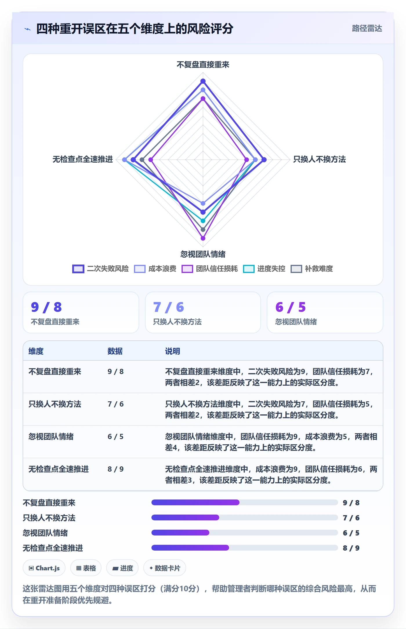 任务执行如何做好重开?企业管理者协同管理与操作步骤