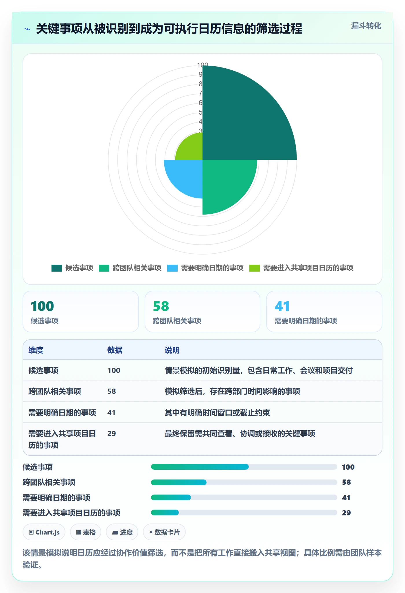 项目日历流程与规范:跨部门团队日历视图最佳实践关键指标