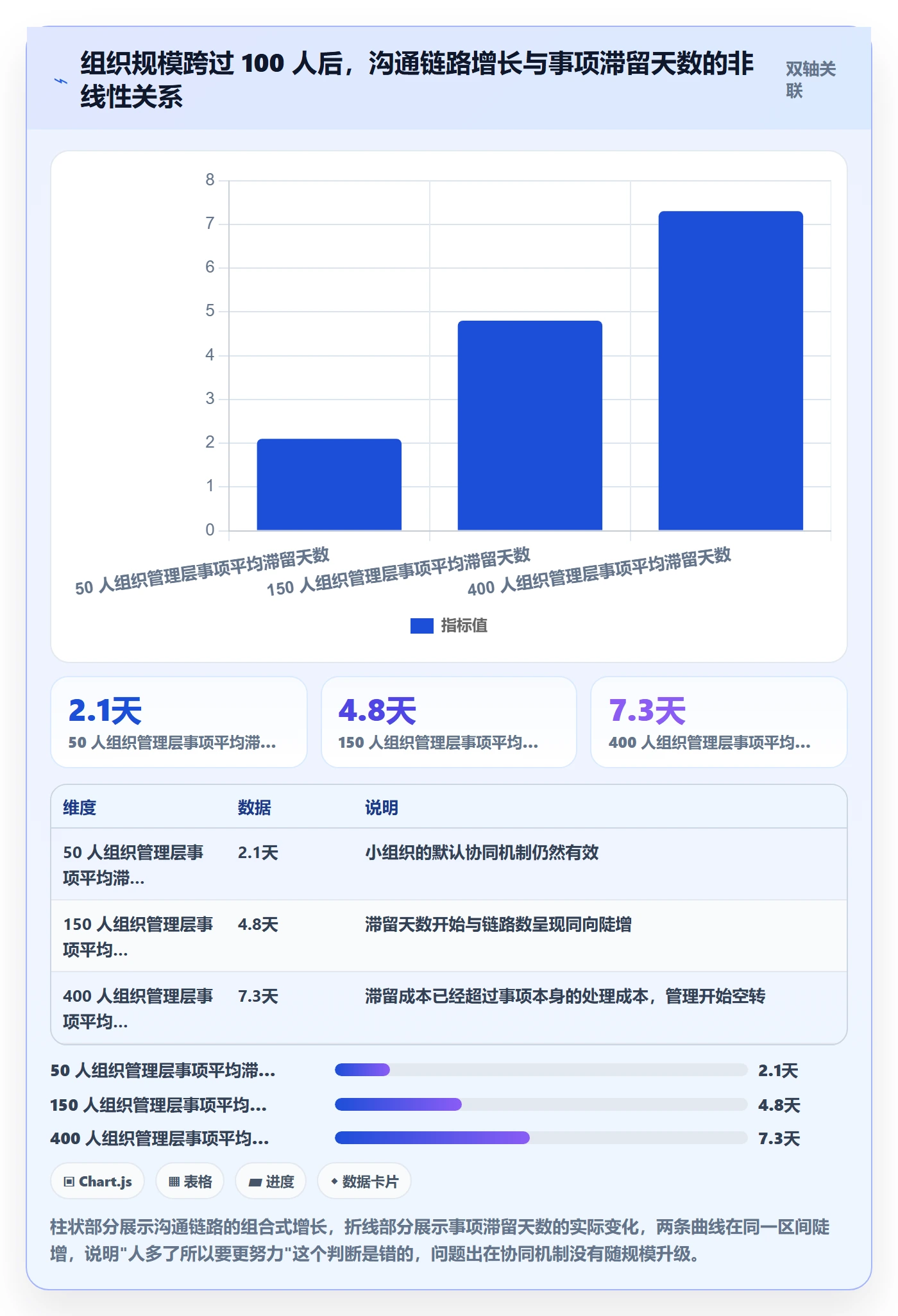 事项实操方法:管理层提升任务管理效率的协同管理方法与模板