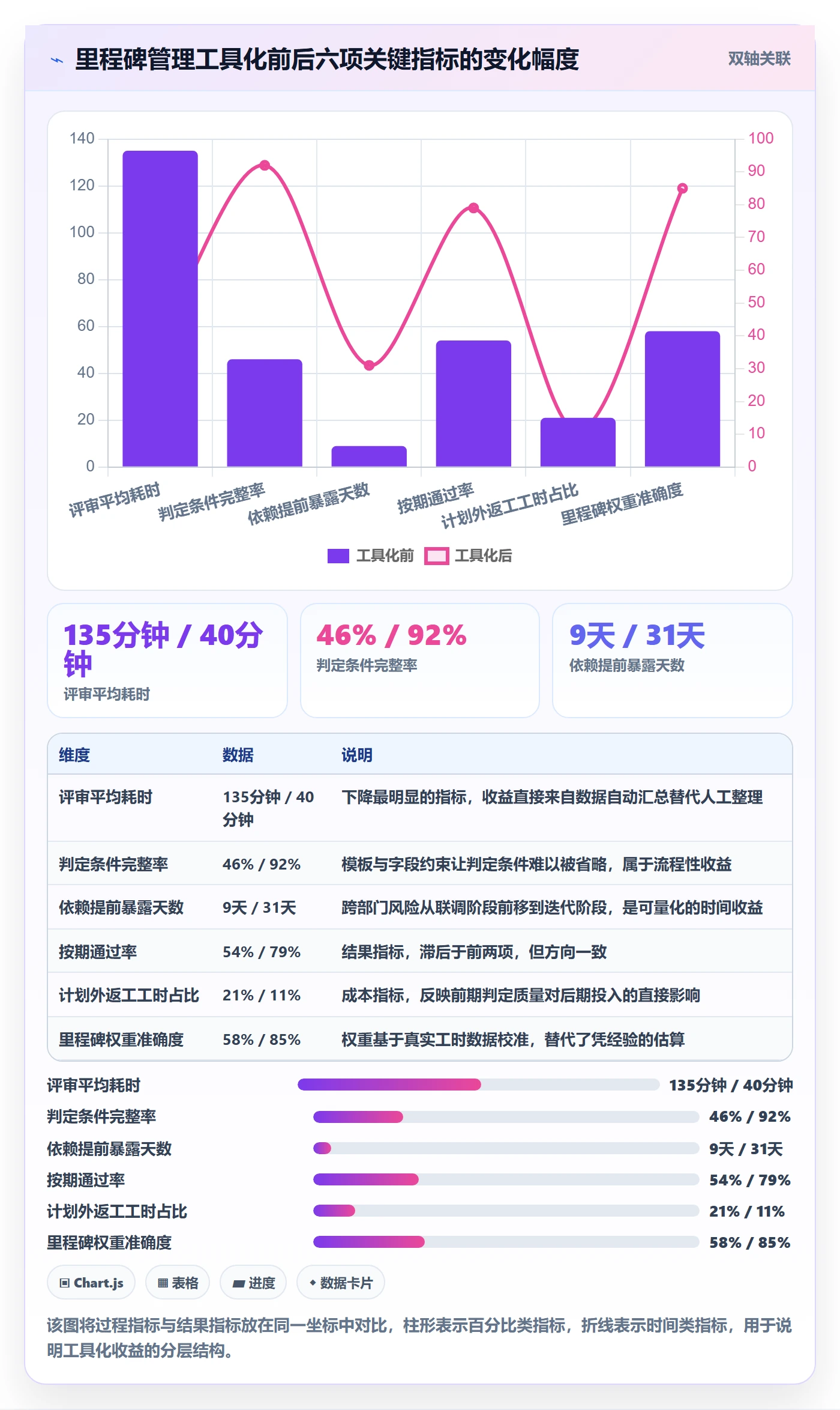 里程碑如何做好里程碑计划?项目负责人风险控制与操作步骤