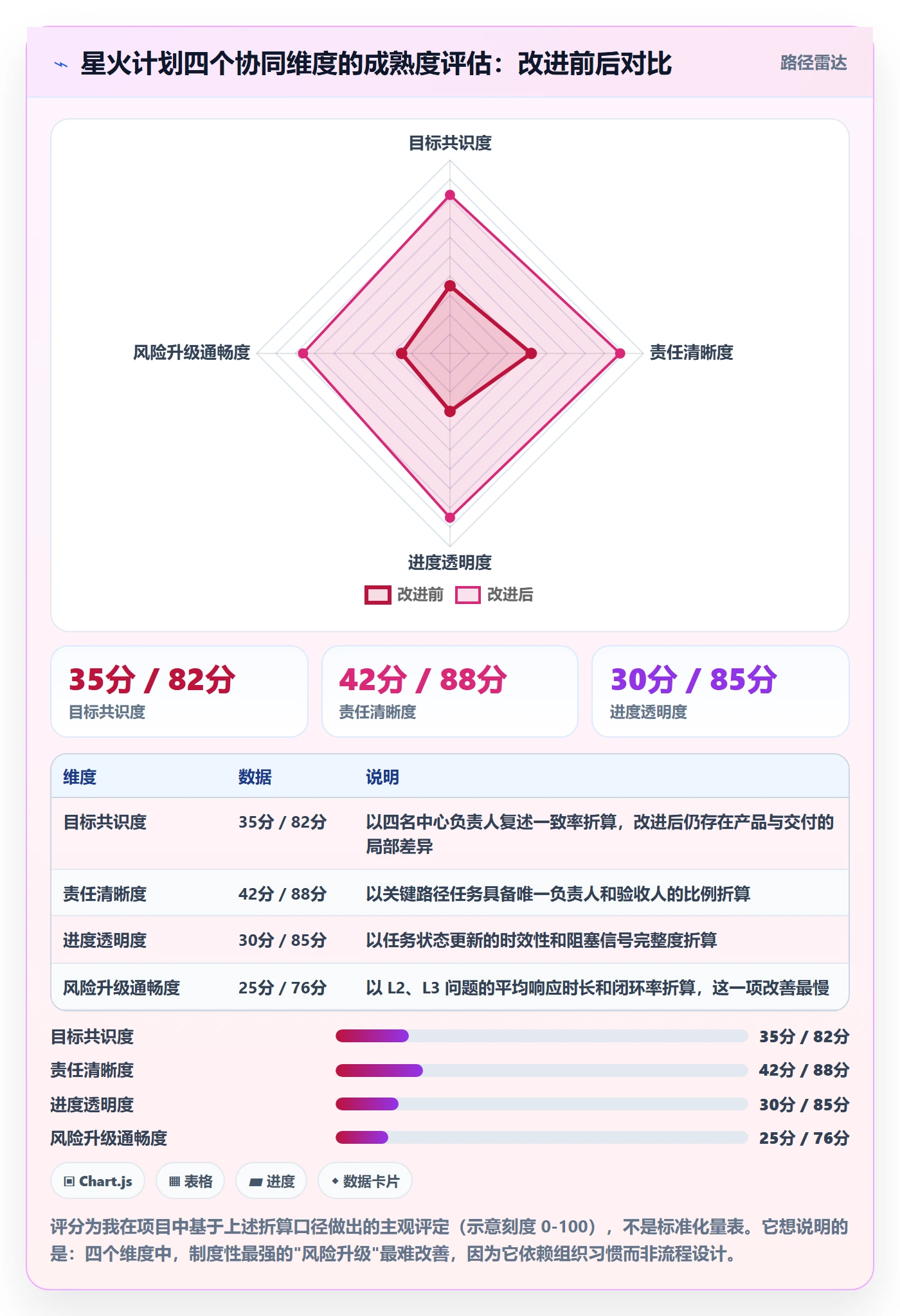 目标拆解落地方案：项目经理开展项目目标的协同管理案例解析