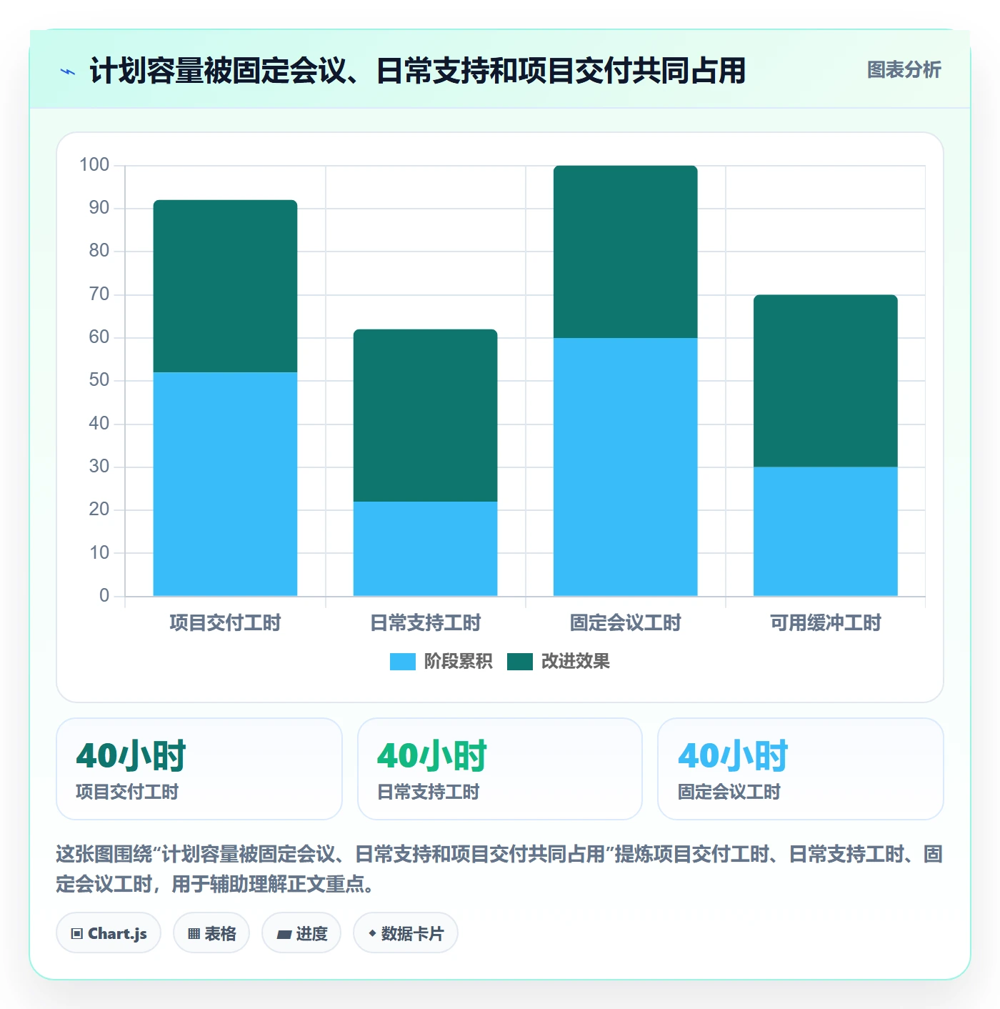 资源管理方法大全：项目经理资源管理最佳实践落地清单