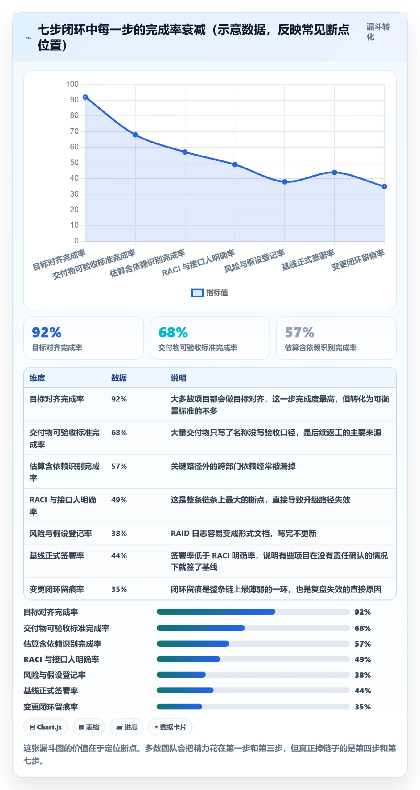 计划基线流程与规范:跨部门团队项目规划实操方法关键指标