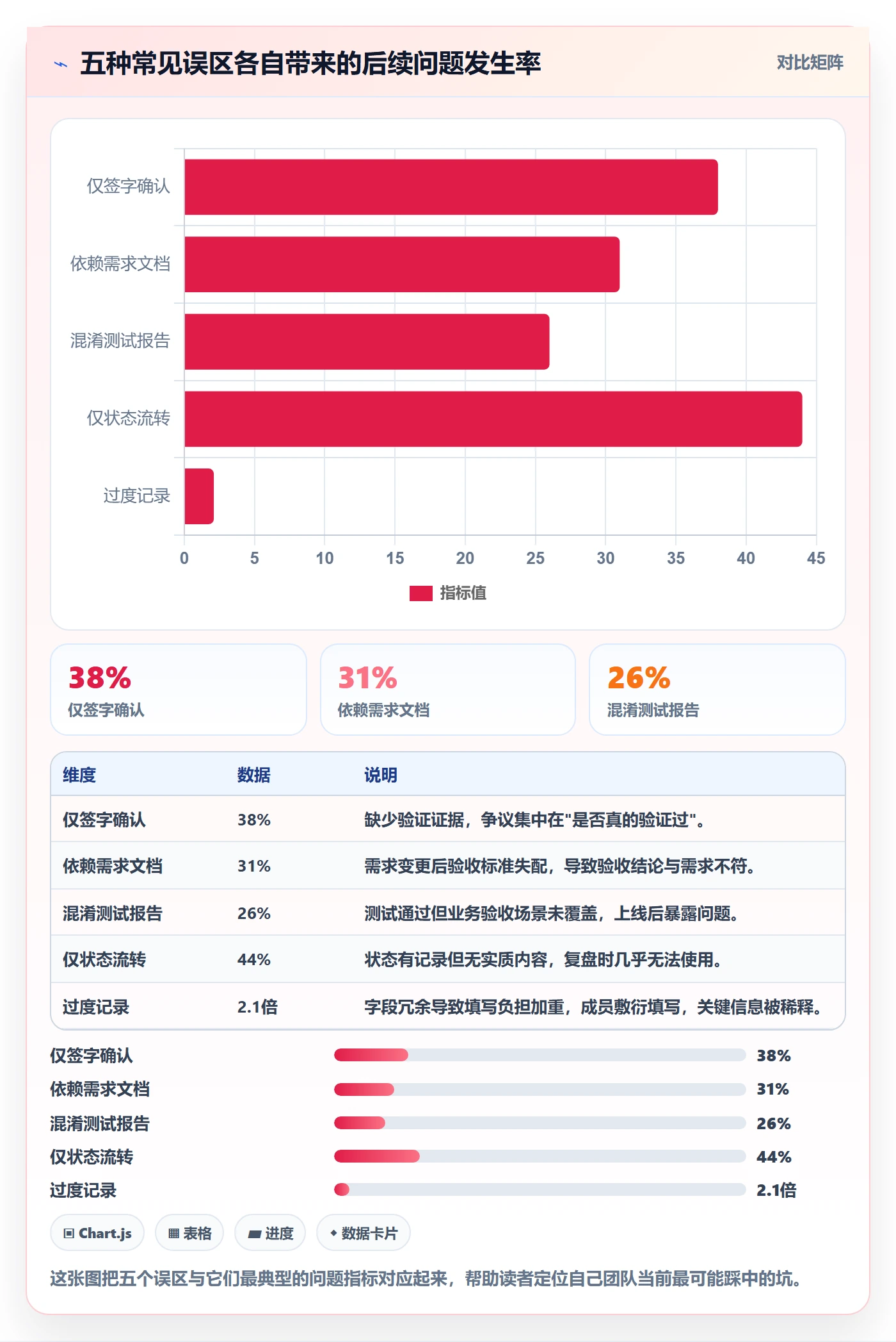 验收记录管理方法大全:项目成员任务验收实操方法落地清单