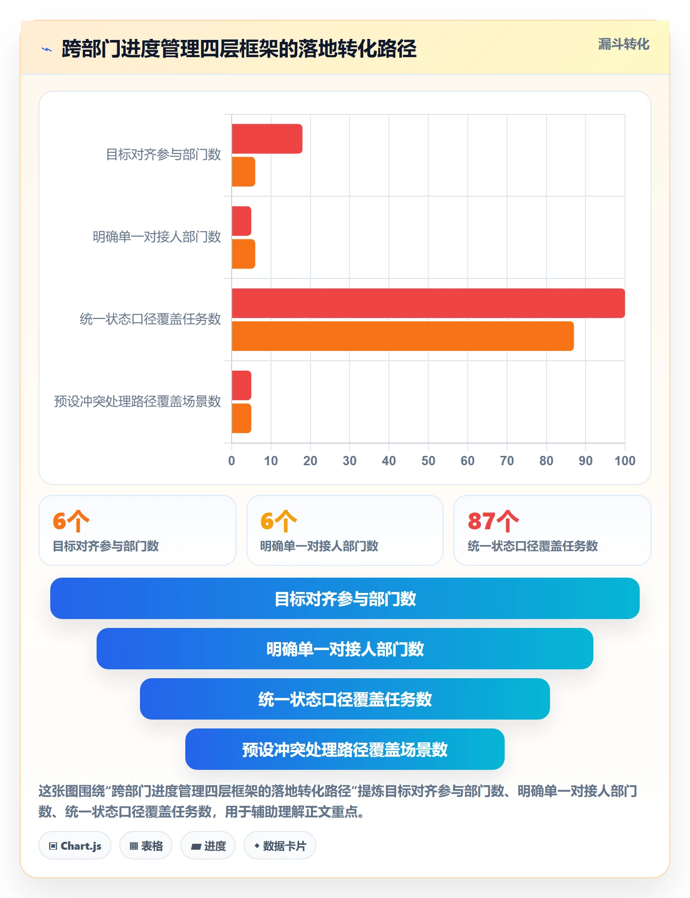 项目进度怎么做?跨部门团队入门指南:进度管理从0到1