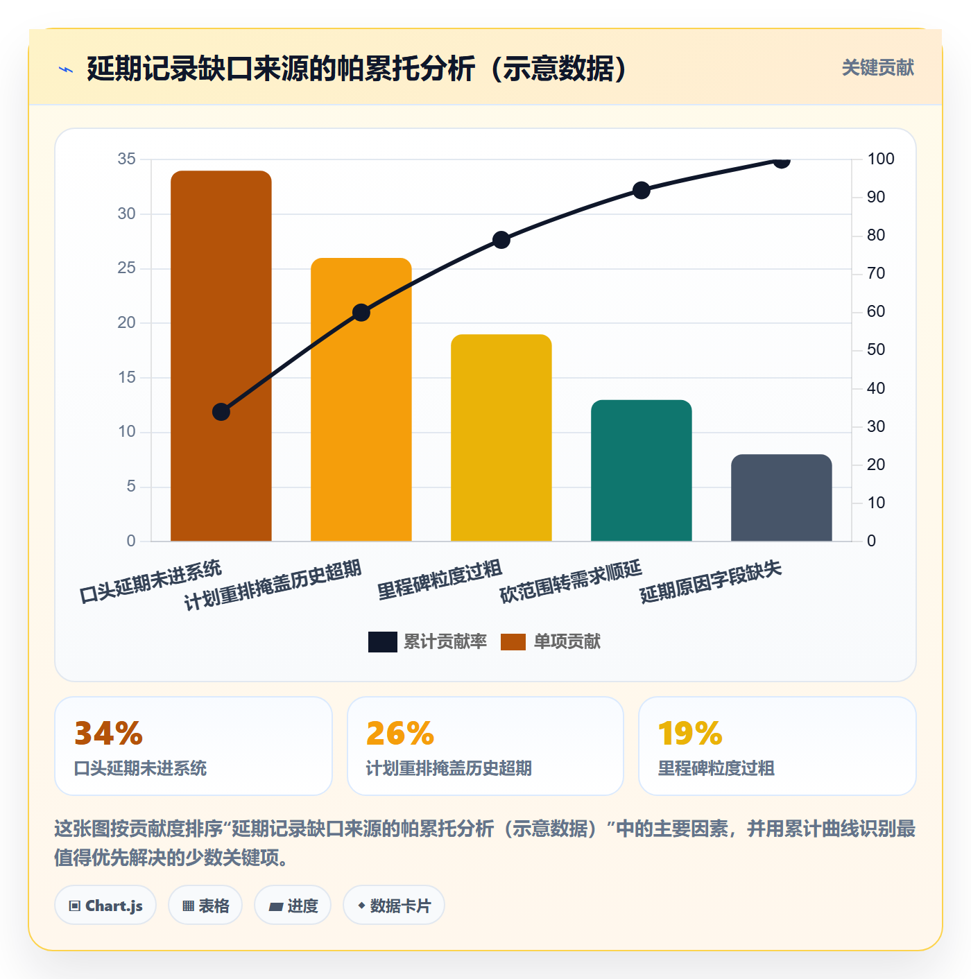 延期管理超期全流程：PMO数据分析与一文讲清
