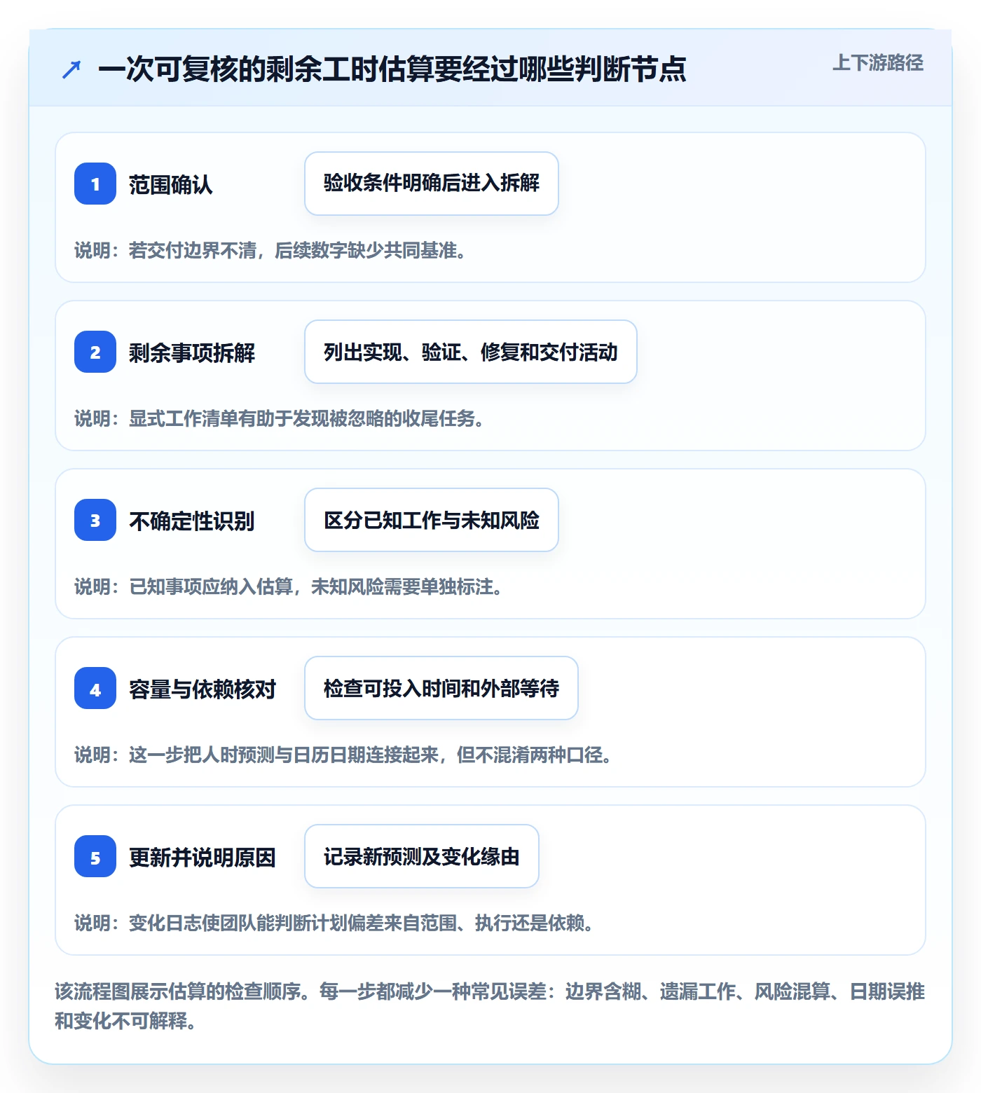 工时管理剩余工时教程:项目成员实操方法,避坑指南