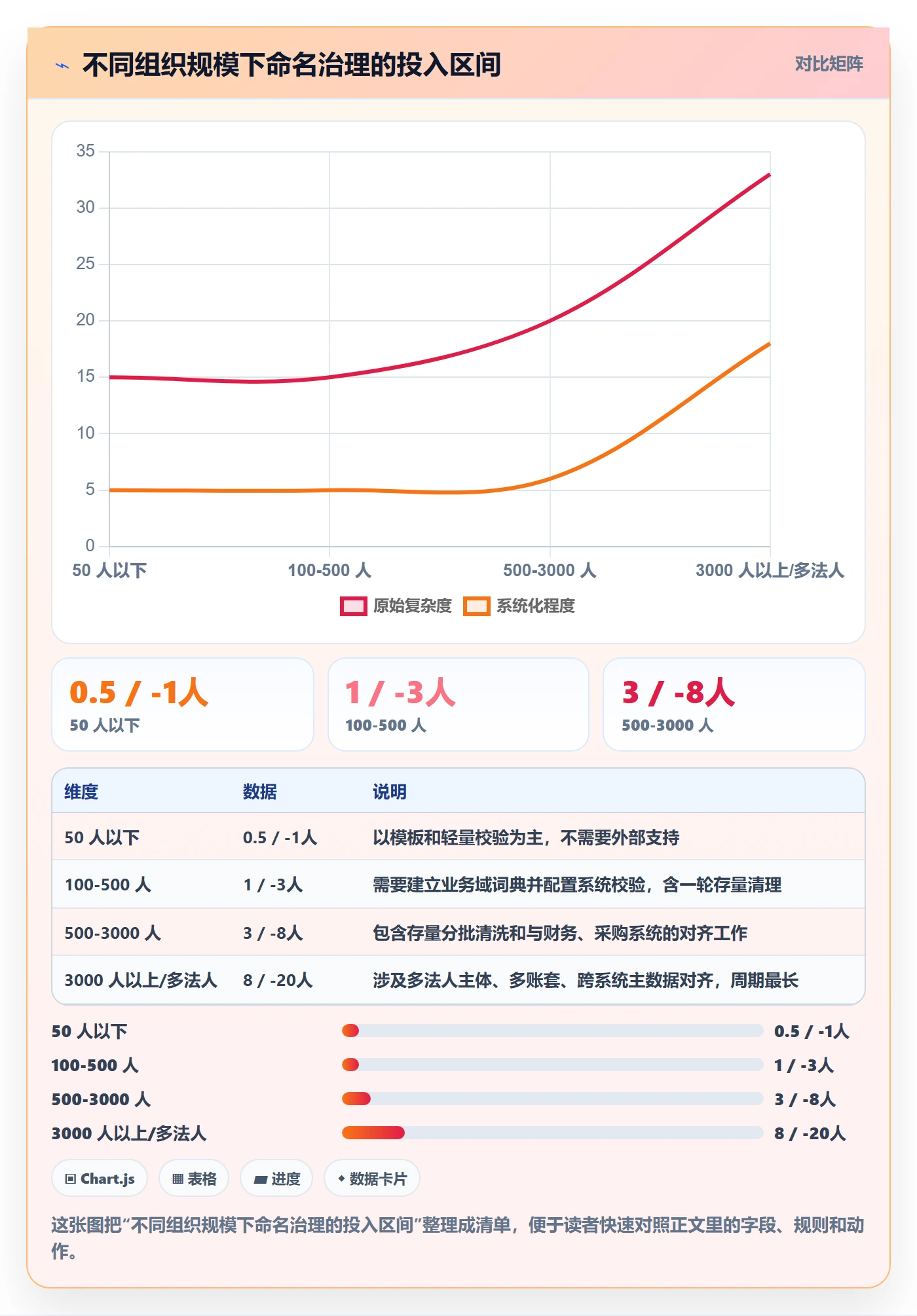 项目立项项目名称全流程:PMO风险控制与一文讲清