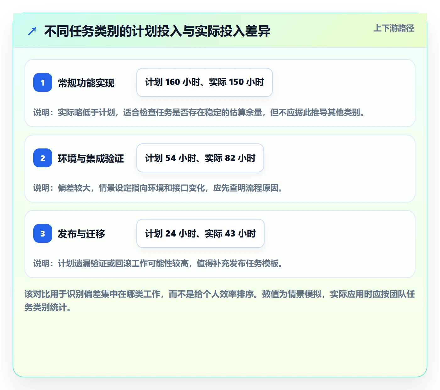 工时管理如何做好计划工时？研发团队效率提升与操作步骤