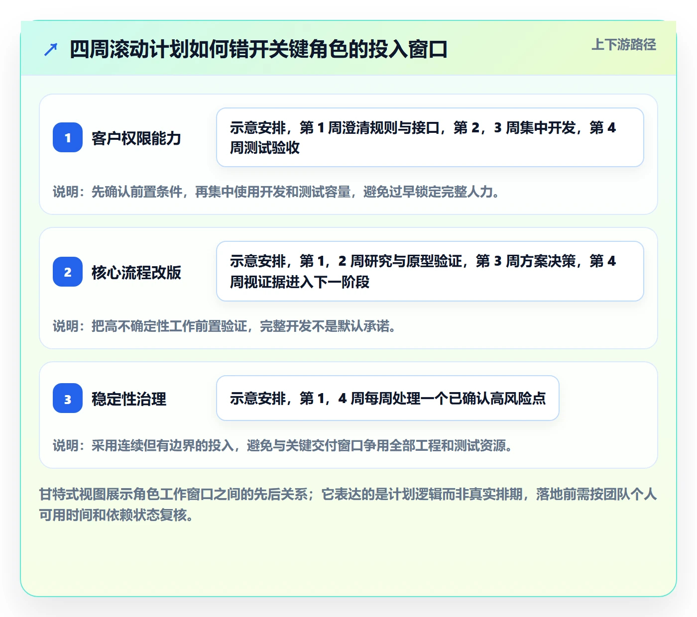 资源管理如何做好资源分配？产品经理入门指南与操作步骤