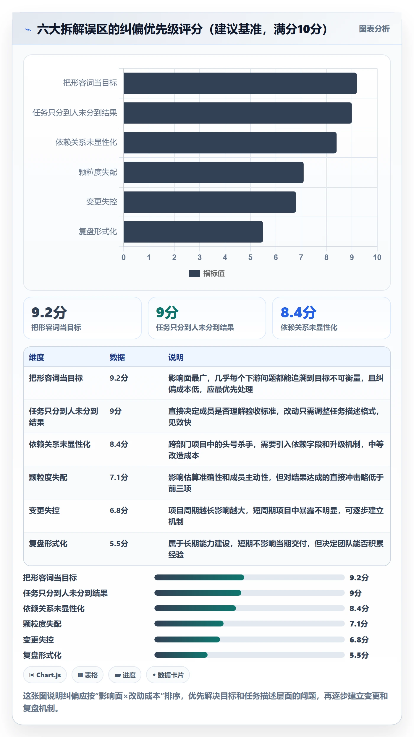 目标拆解落地方案:项目成员开展项目目标的最佳实践案例解析