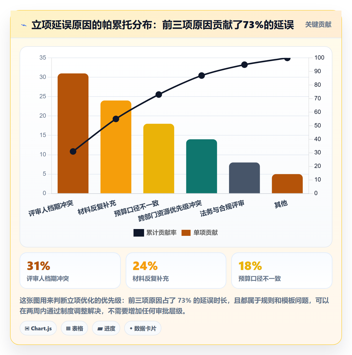 项目负责人管理方法大全:项目经理项目立项制度设计落地清单