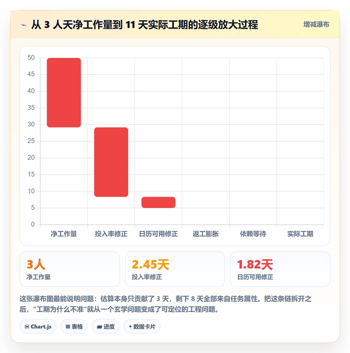 任务属性如何做好实际工期?项目经理实操方法与操作步骤