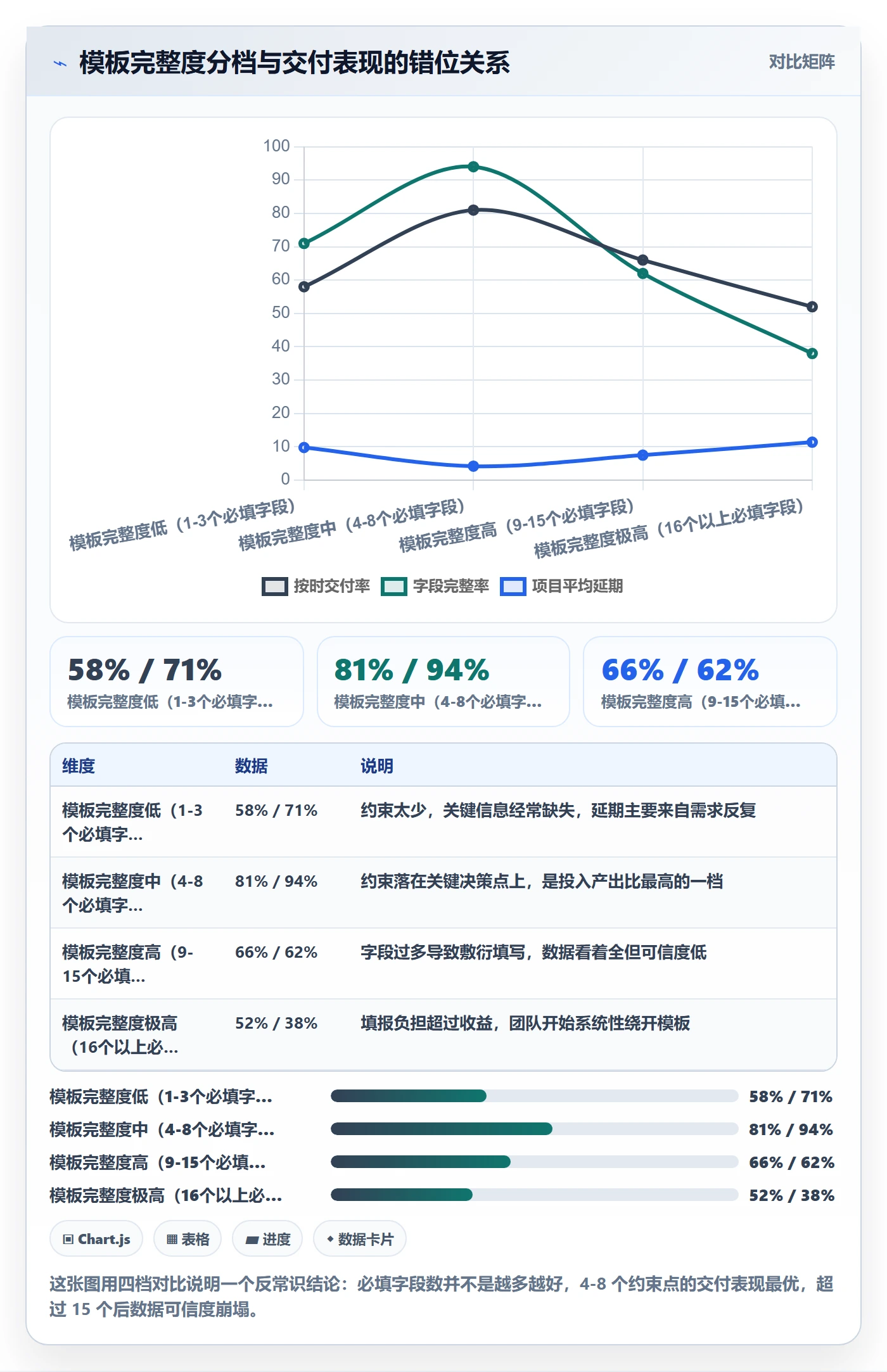 项目模板如何做好标准项目？管理层入门指南与操作步骤
