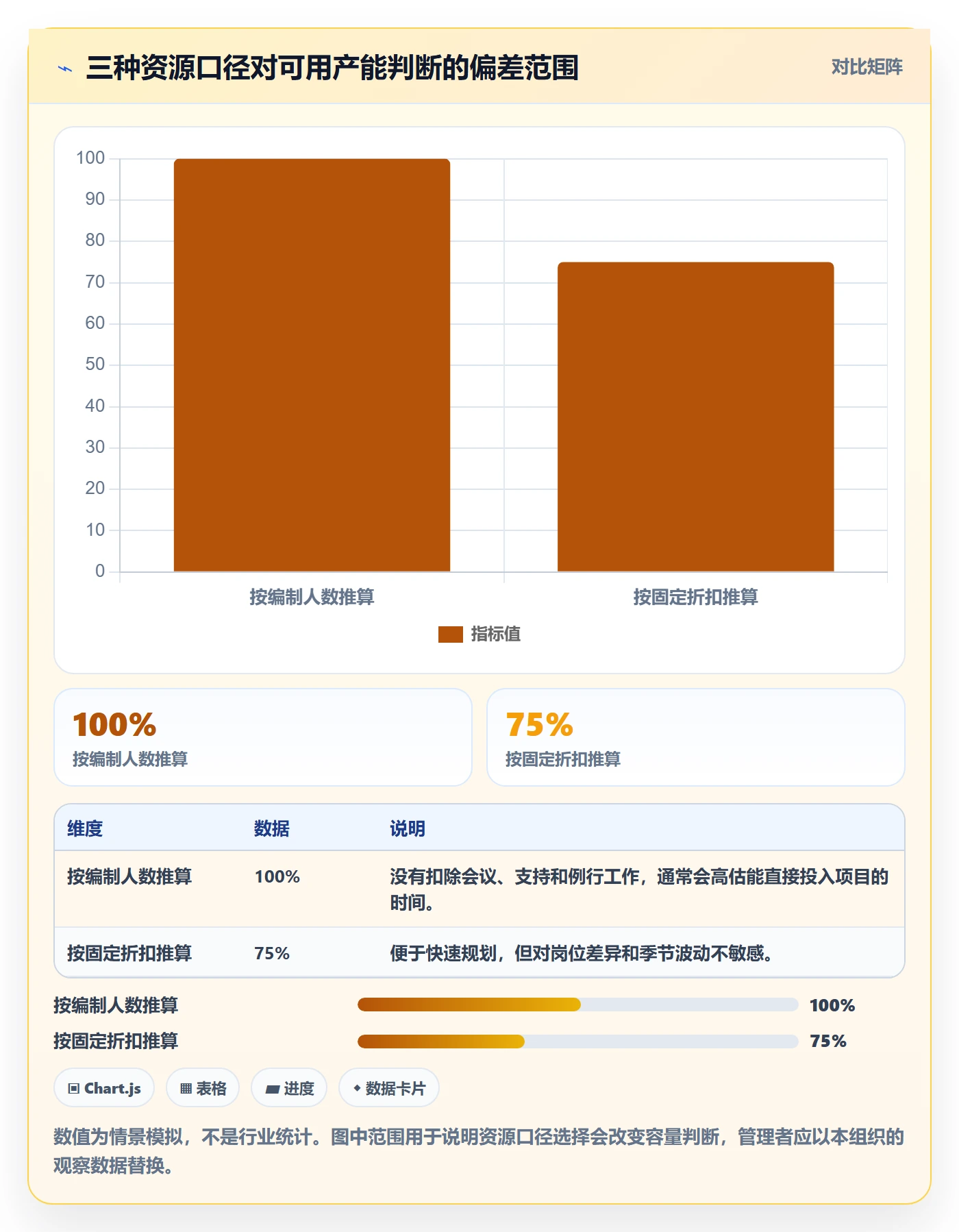岗位怎么做？企业管理者数据分析：资源管理从0到1