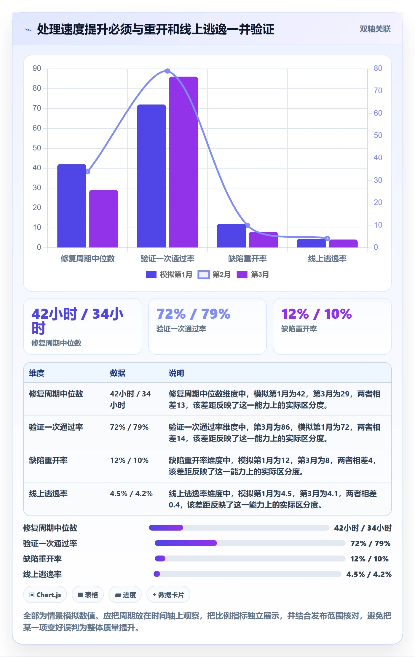 修复落地方案:项目成员开展Bug / 缺陷的实操方法案例解析