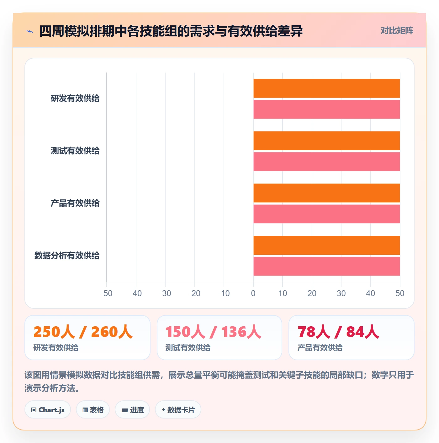 人员落地方案:企业管理者开展资源管理的数据分析案例解析