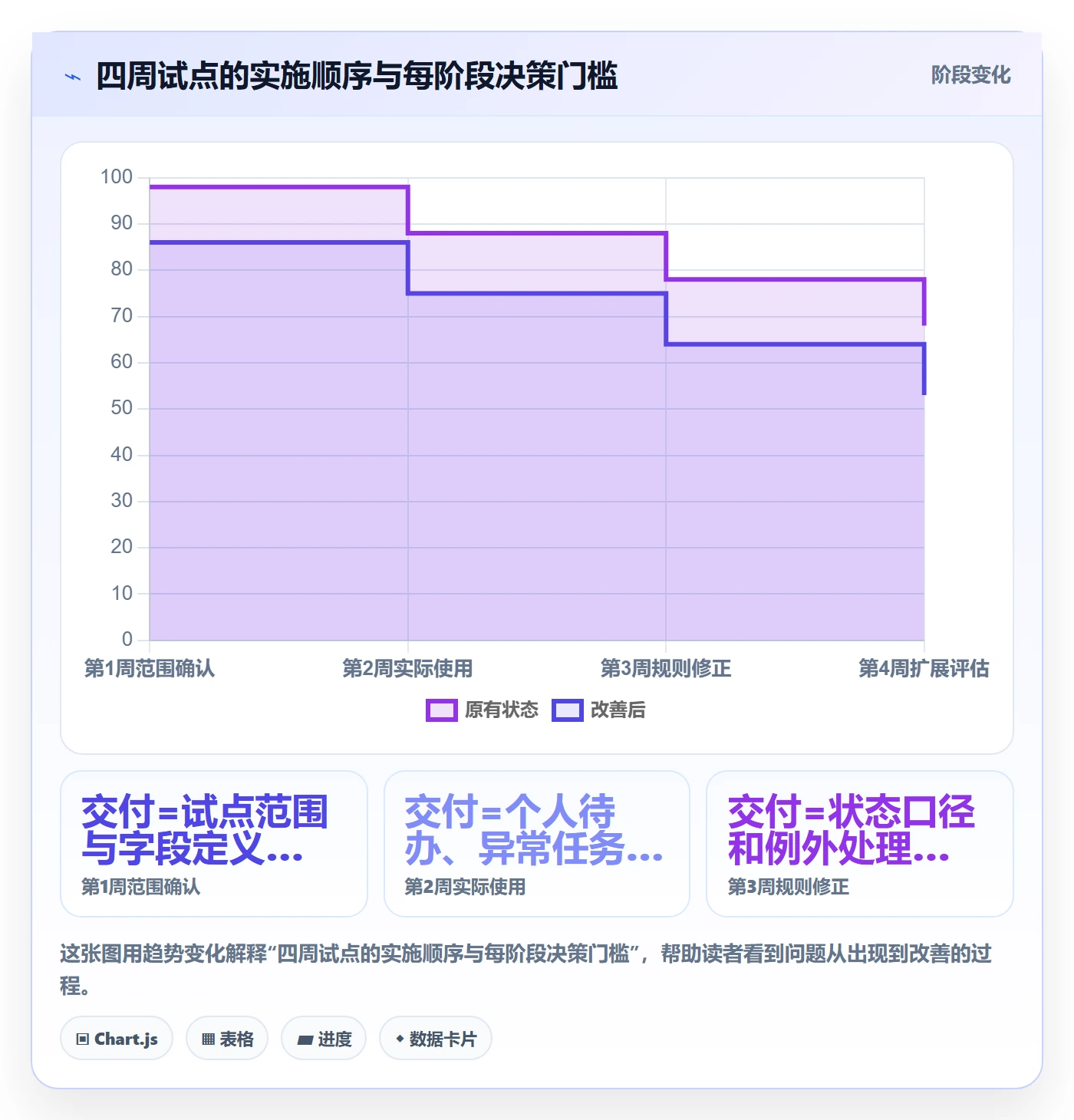 列表视图任务列表教程:项目经理落地方案,避坑指南