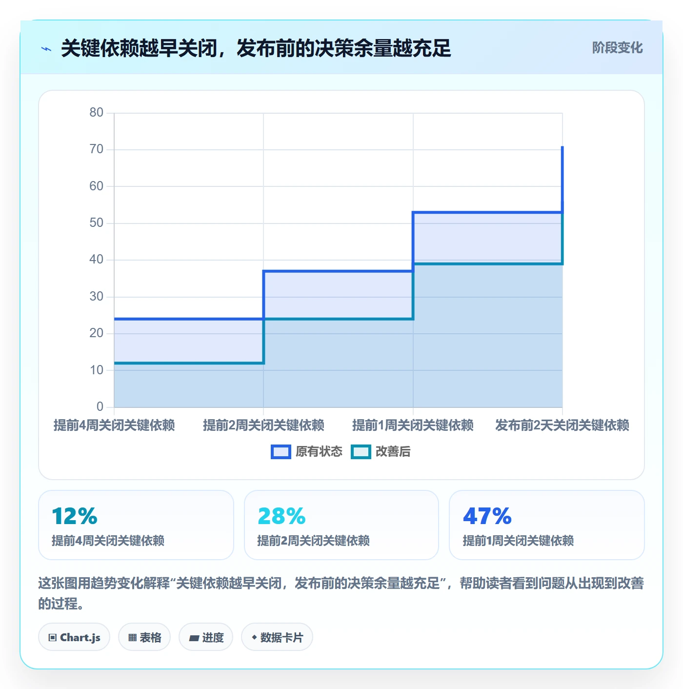 Release实操方法:管理层提升版本管理效率的制度设计方法与模板
