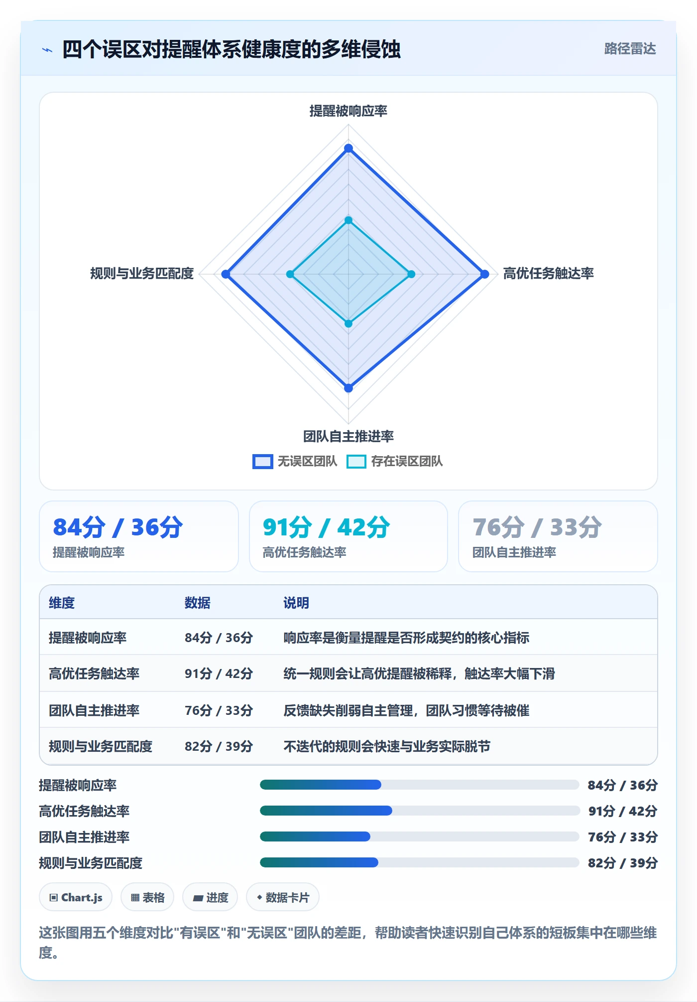 自动提醒管理指南：企业管理者如何做好任务提醒，流程优化全流程