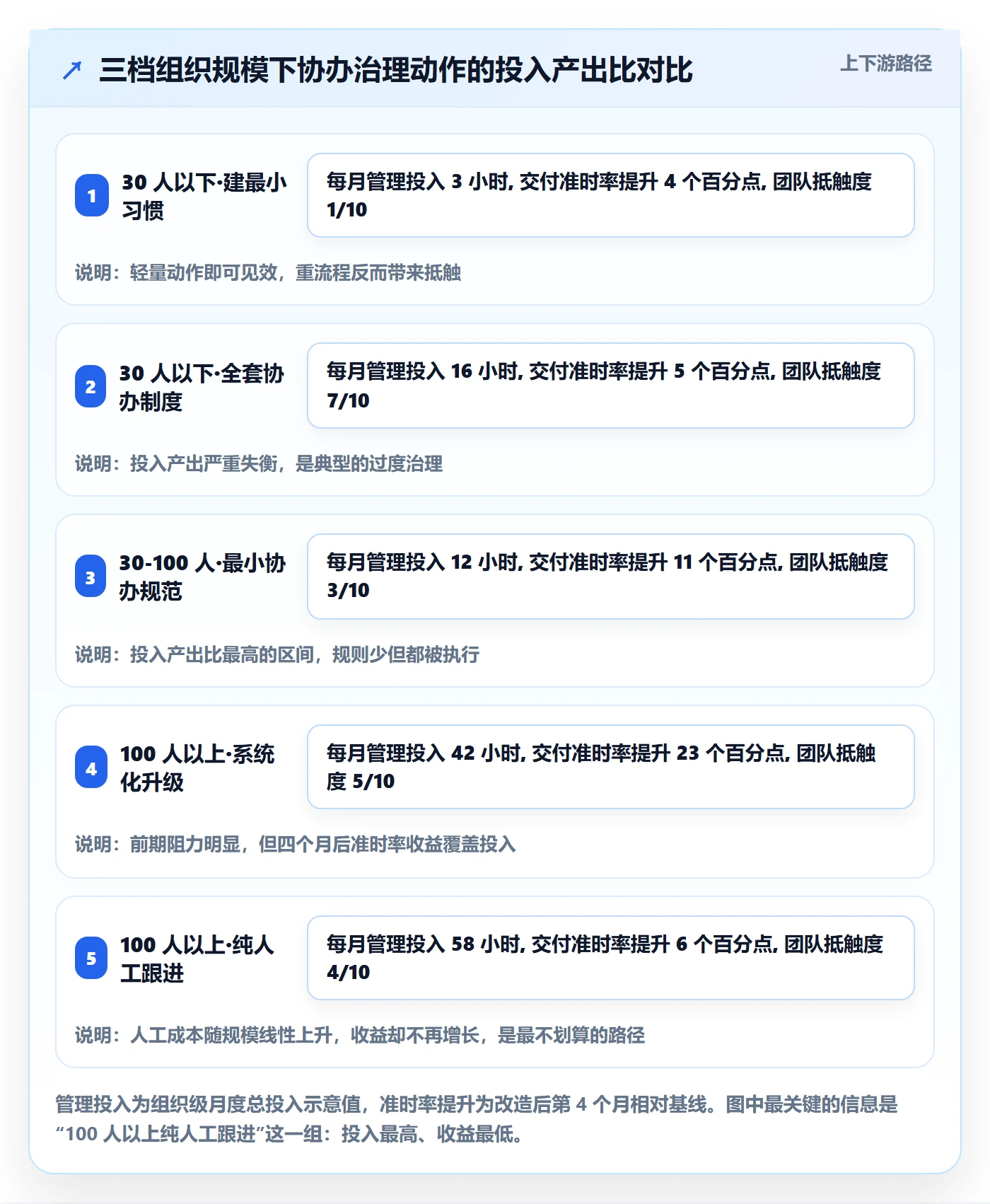 任务分派协办全流程:管理层协同管理与一文讲清