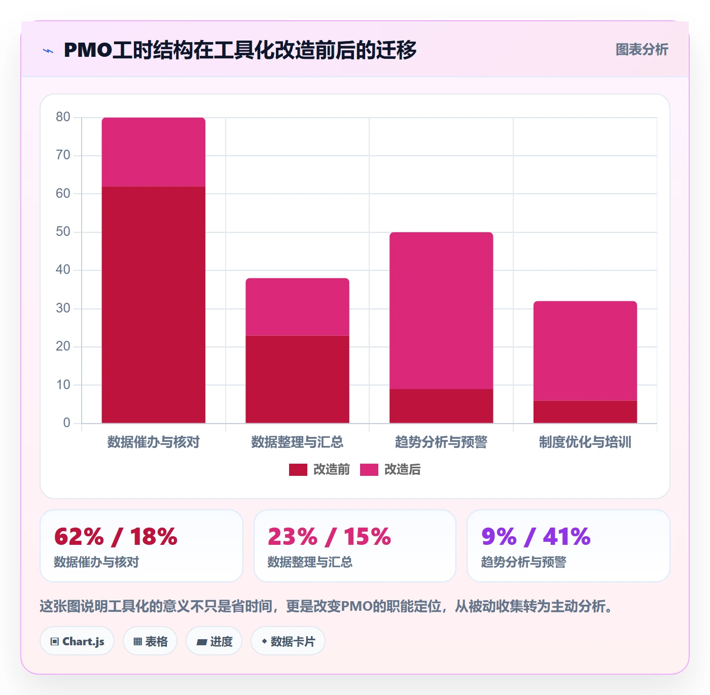 节点状态怎么做?PMO制度设计:里程碑从0到1