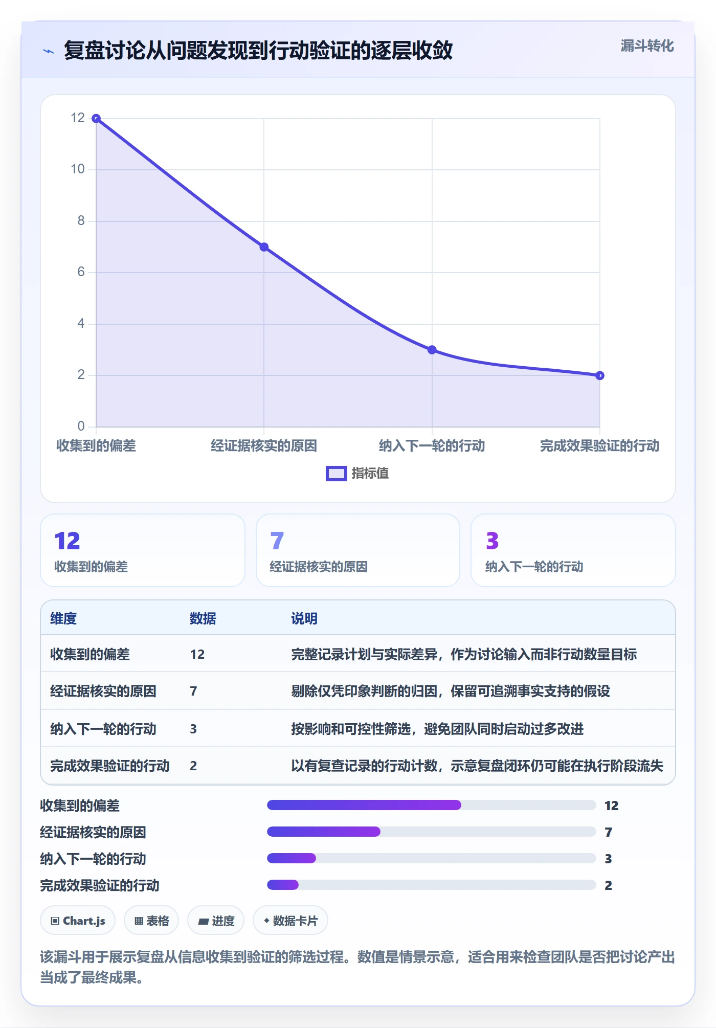 迭代复盘落地方案：产品经理开展迭代管理的落地方案案例解析