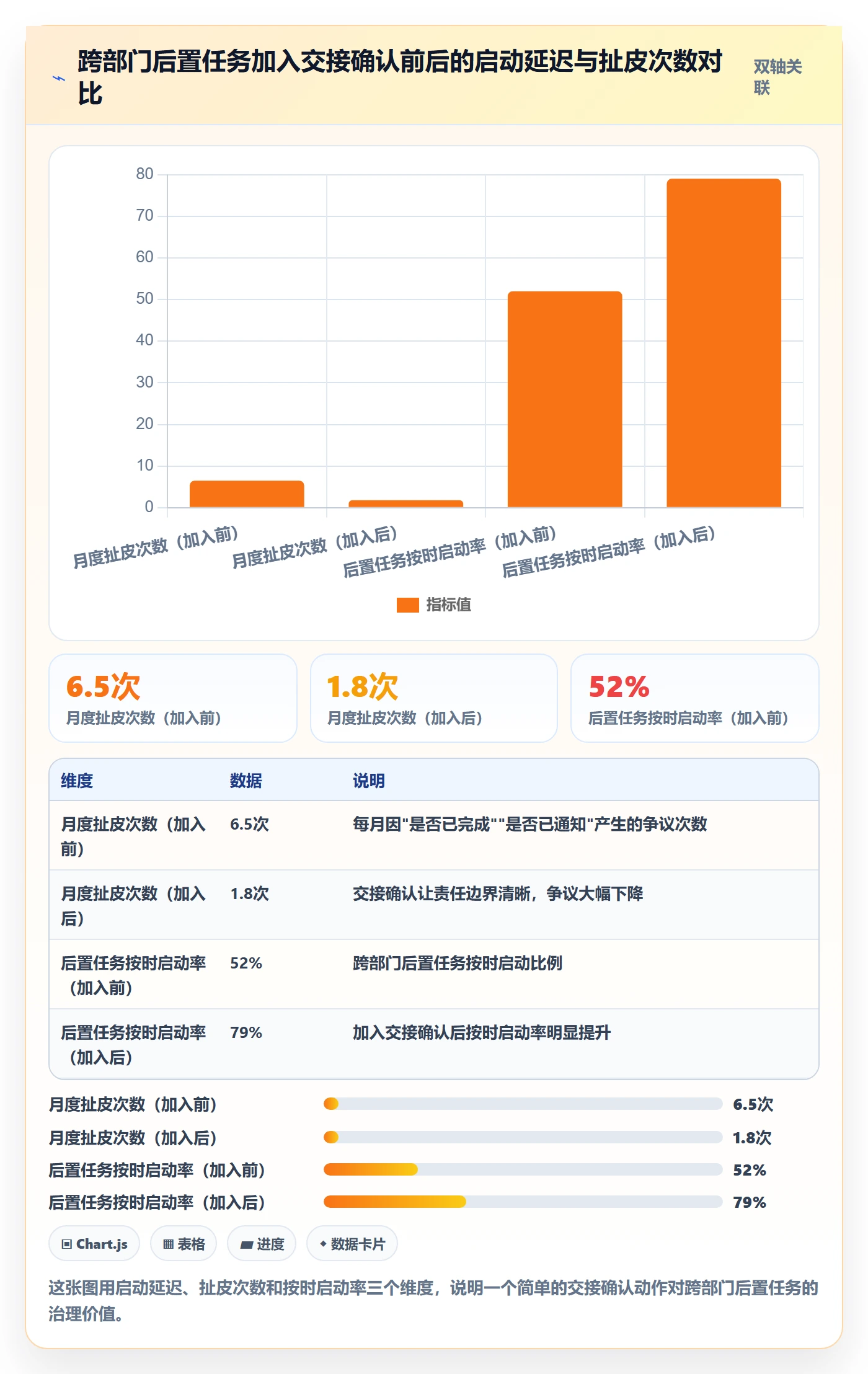 任务依赖如何做好后置任务?PMO效率提升与操作步骤