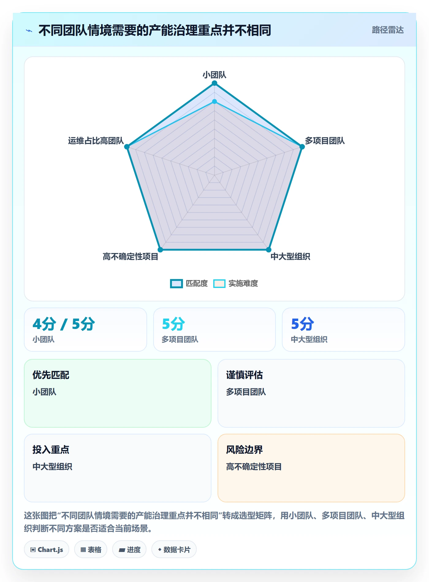 产能落地方案:项目负责人开展资源负载的效率提升案例解析