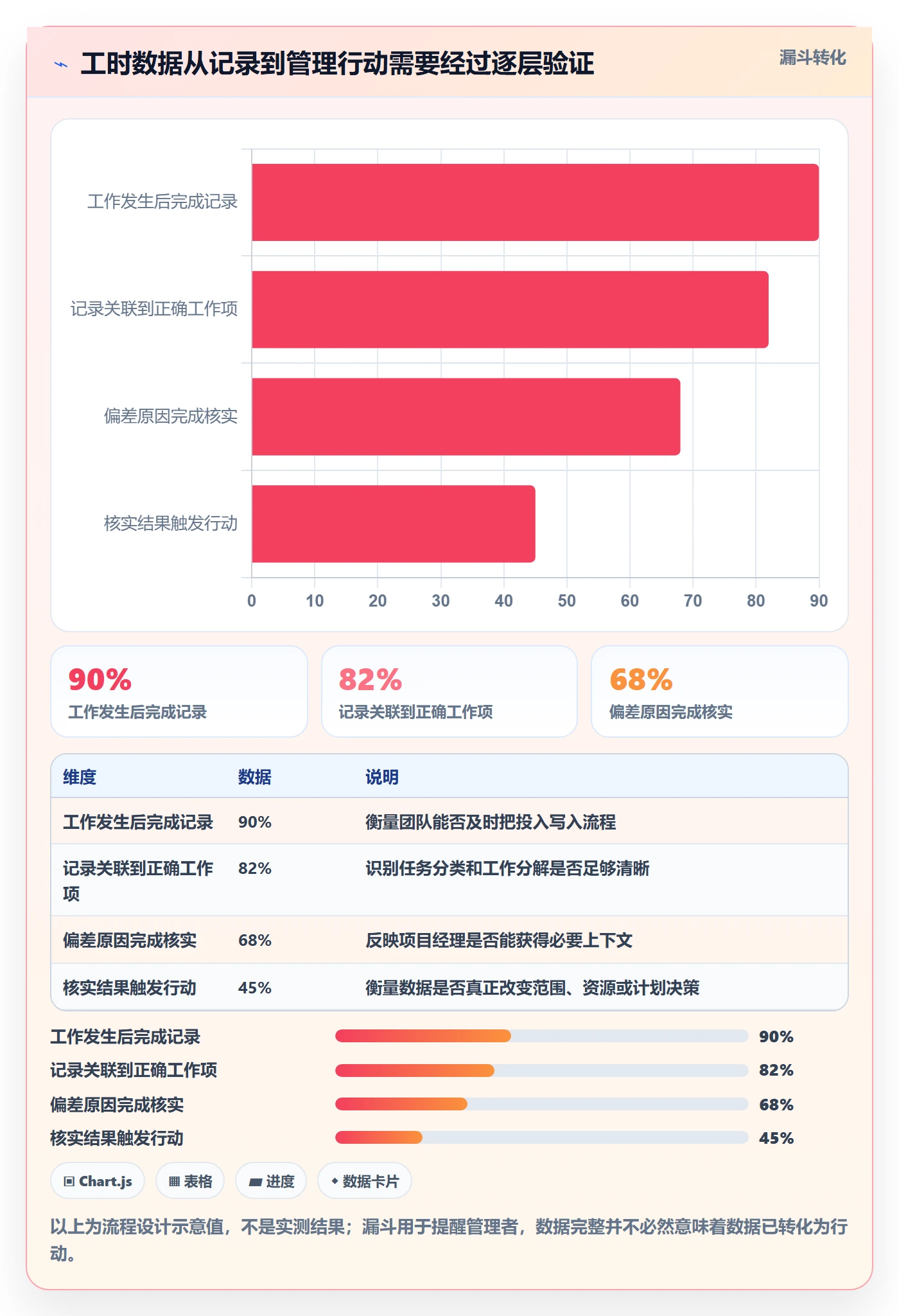 工时管理指南:项目经理如何做好工时管理,流程优化全流程