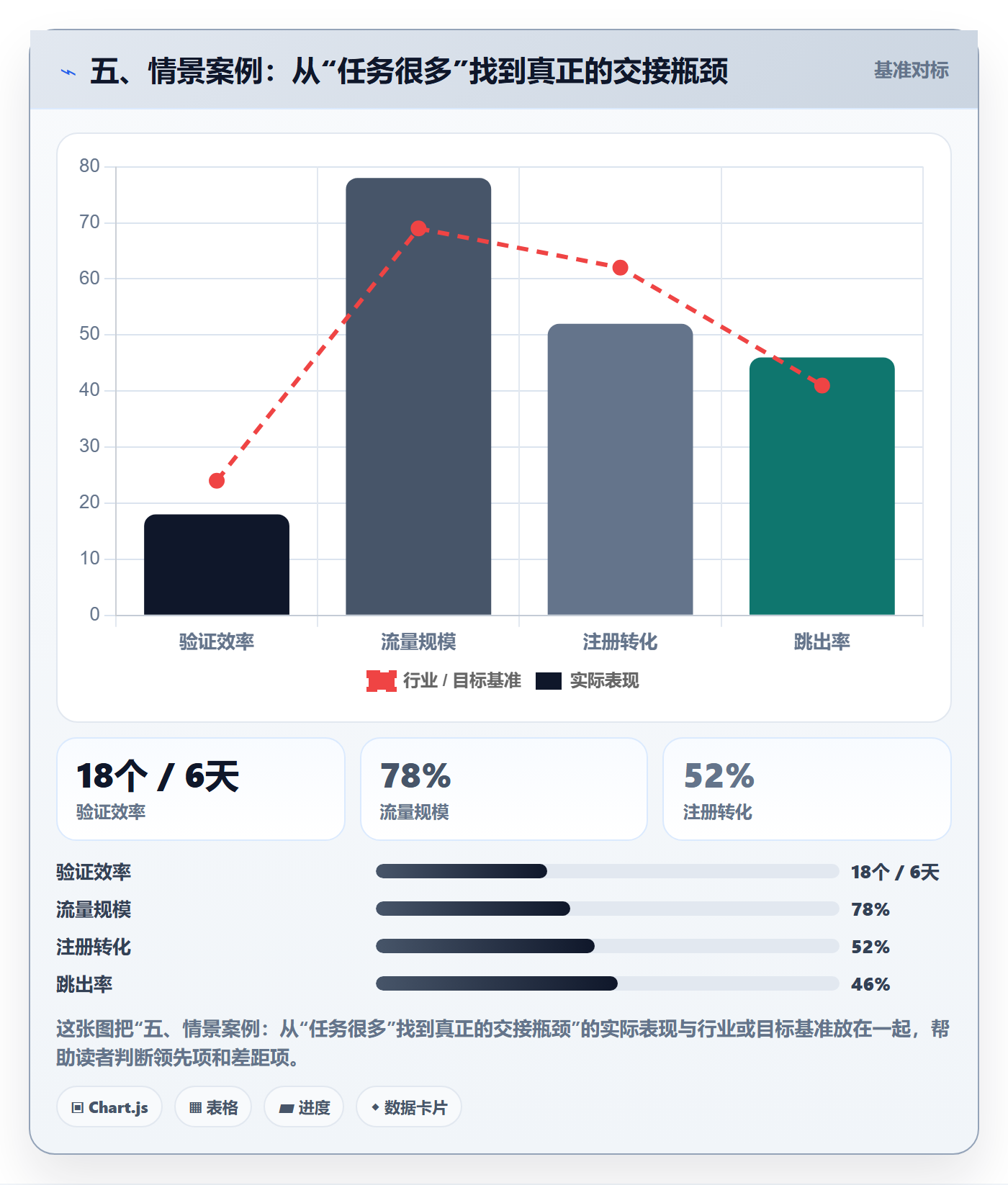五、情景案例:从“任务很多”找到真正的交接瓶颈