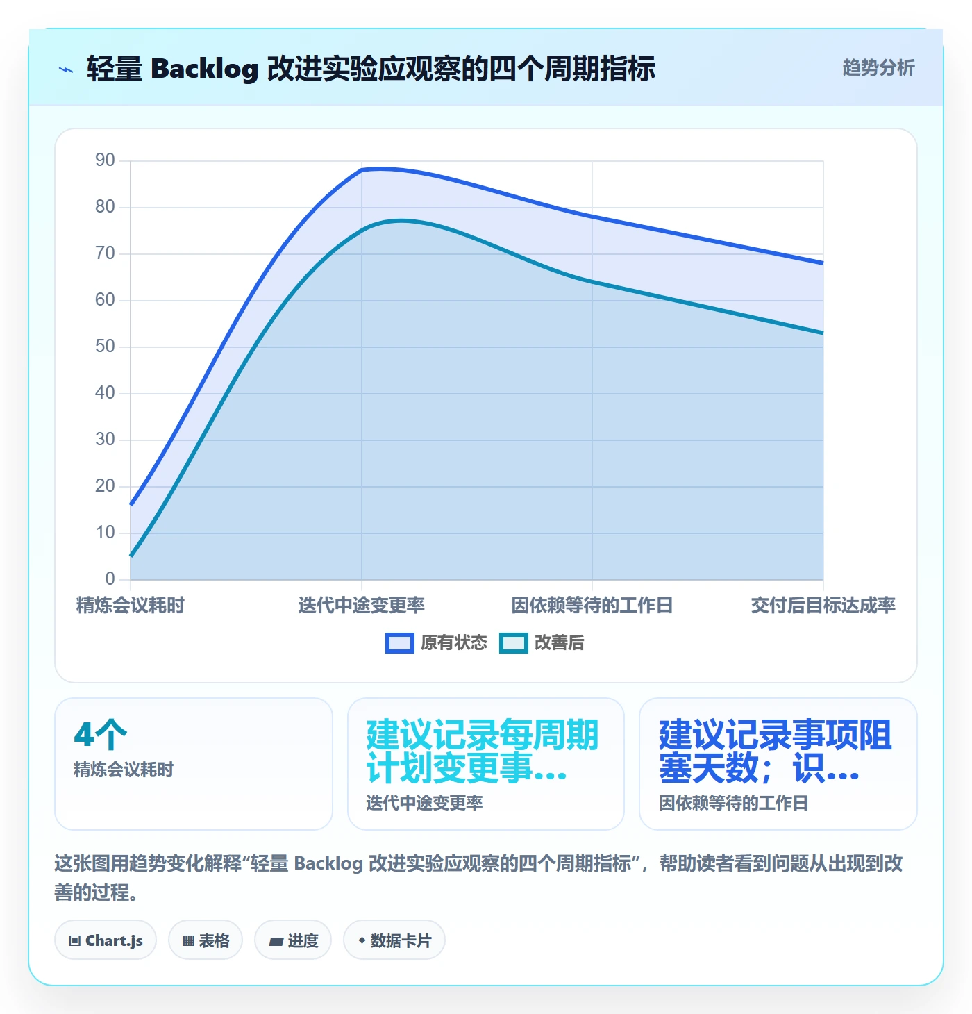 敏捷项目如何做好Backlog？项目成员实操方法与操作步骤