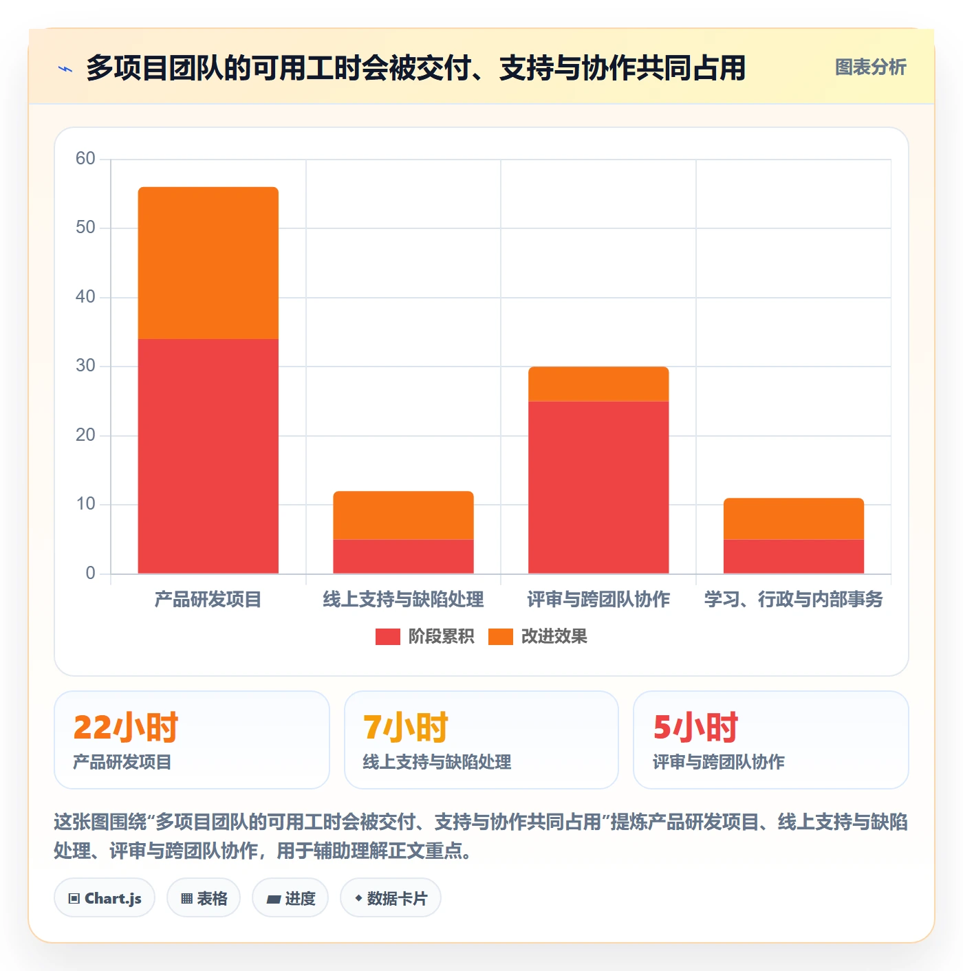 工时统计最佳实践:项目经理工时管理制度设计,常见问题