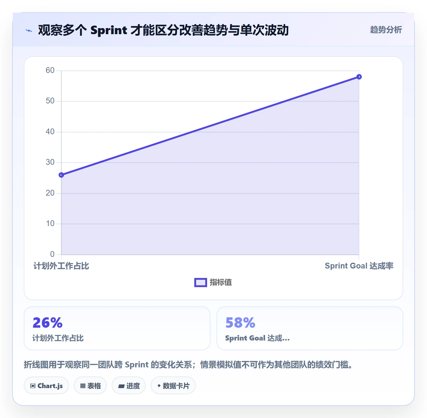 敏捷项目Scrum全流程:项目成员制度设计与一文讲清