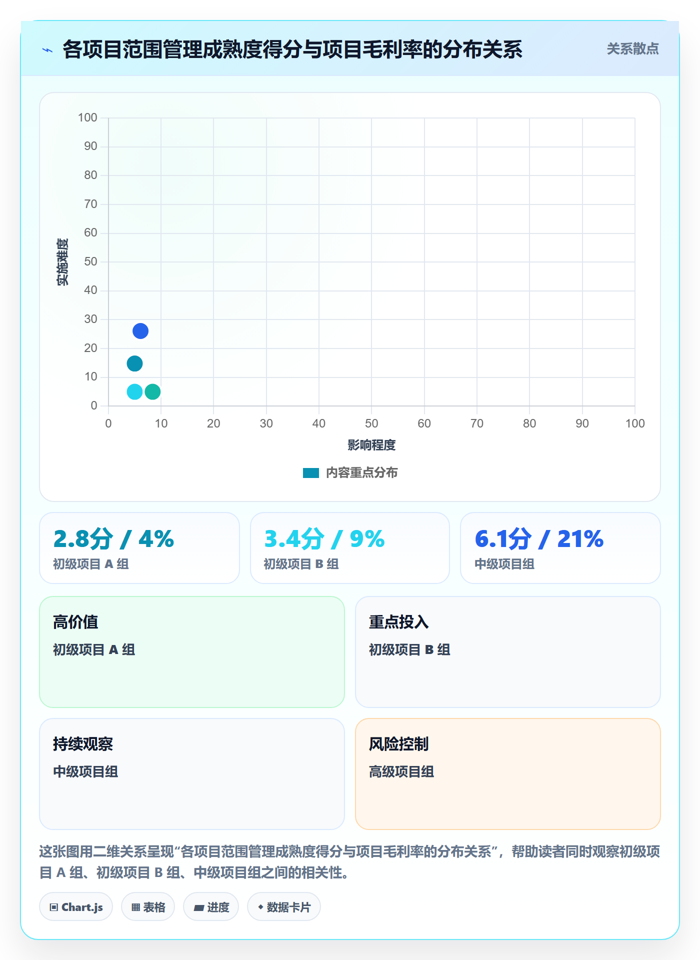 工作范围管理指南:实施团队如何做好项目范围,数据分析全流程