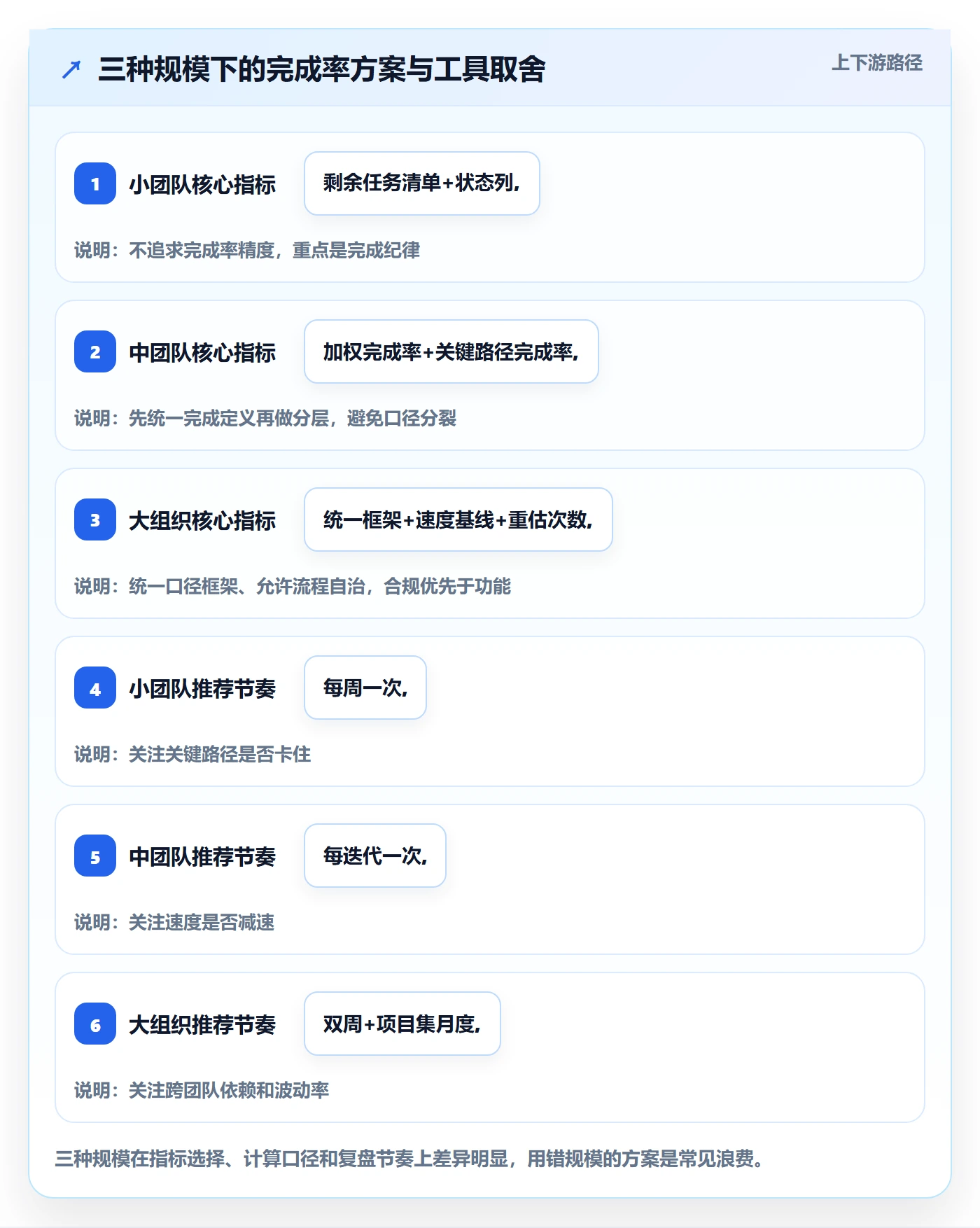 完成率怎么做？项目负责人入门指南：进度管理从0到1