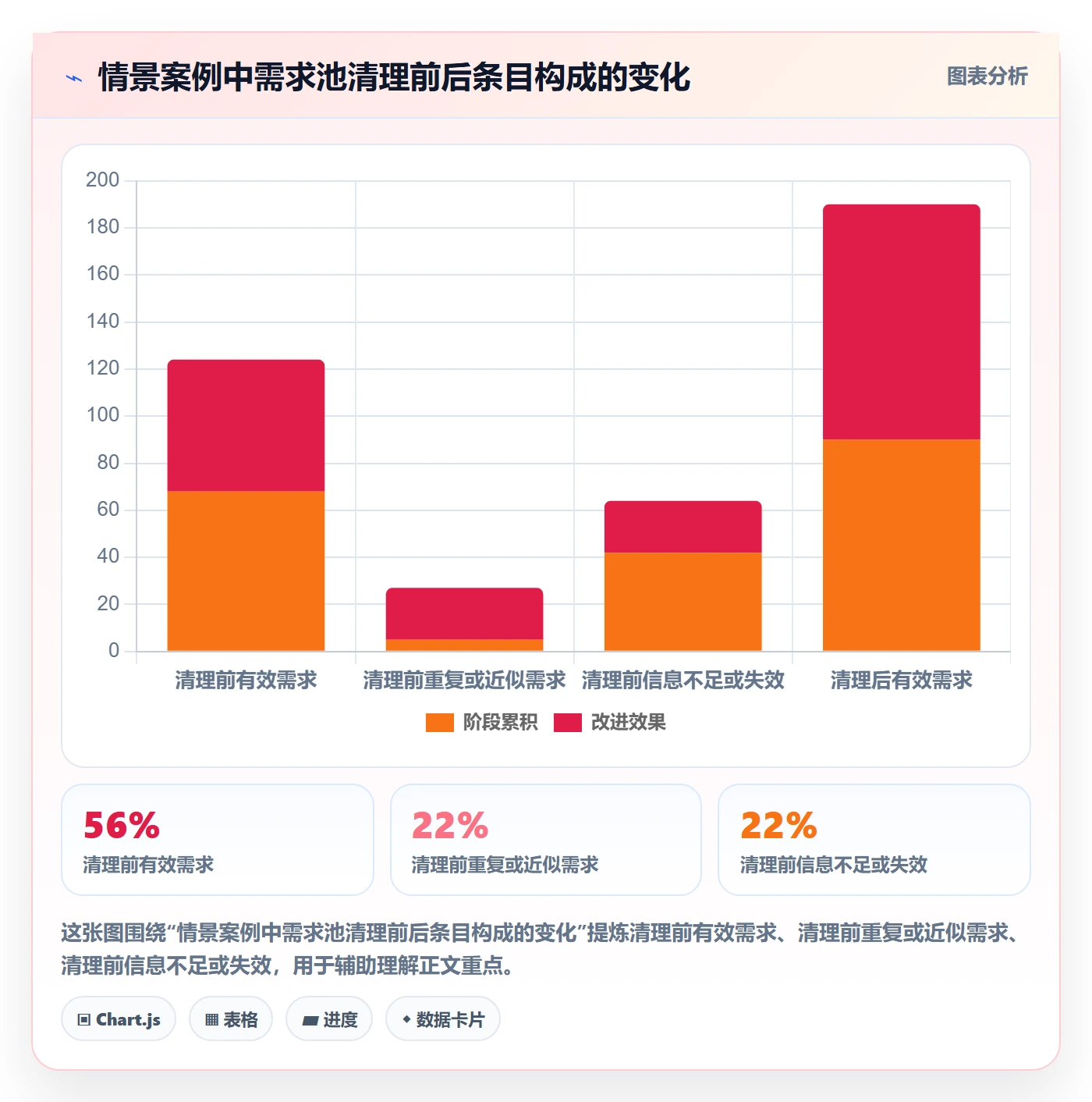 需求池落地方案:项目成员开展需求管理的制度设计案例解析
