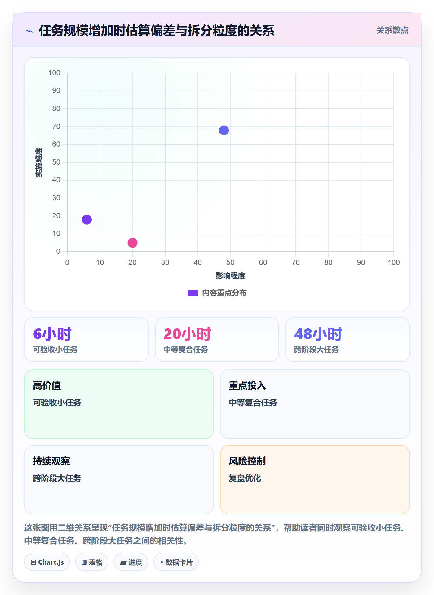 计划工时怎么做？项目成员制度设计：工时管理从0到1