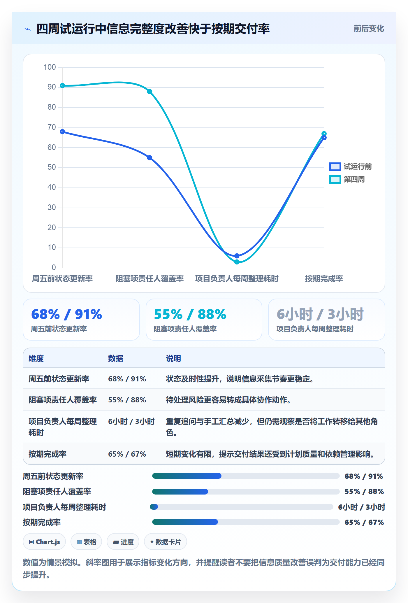 周进展实操方法:研发团队提升进度跟踪效率的落地方案方法与模板