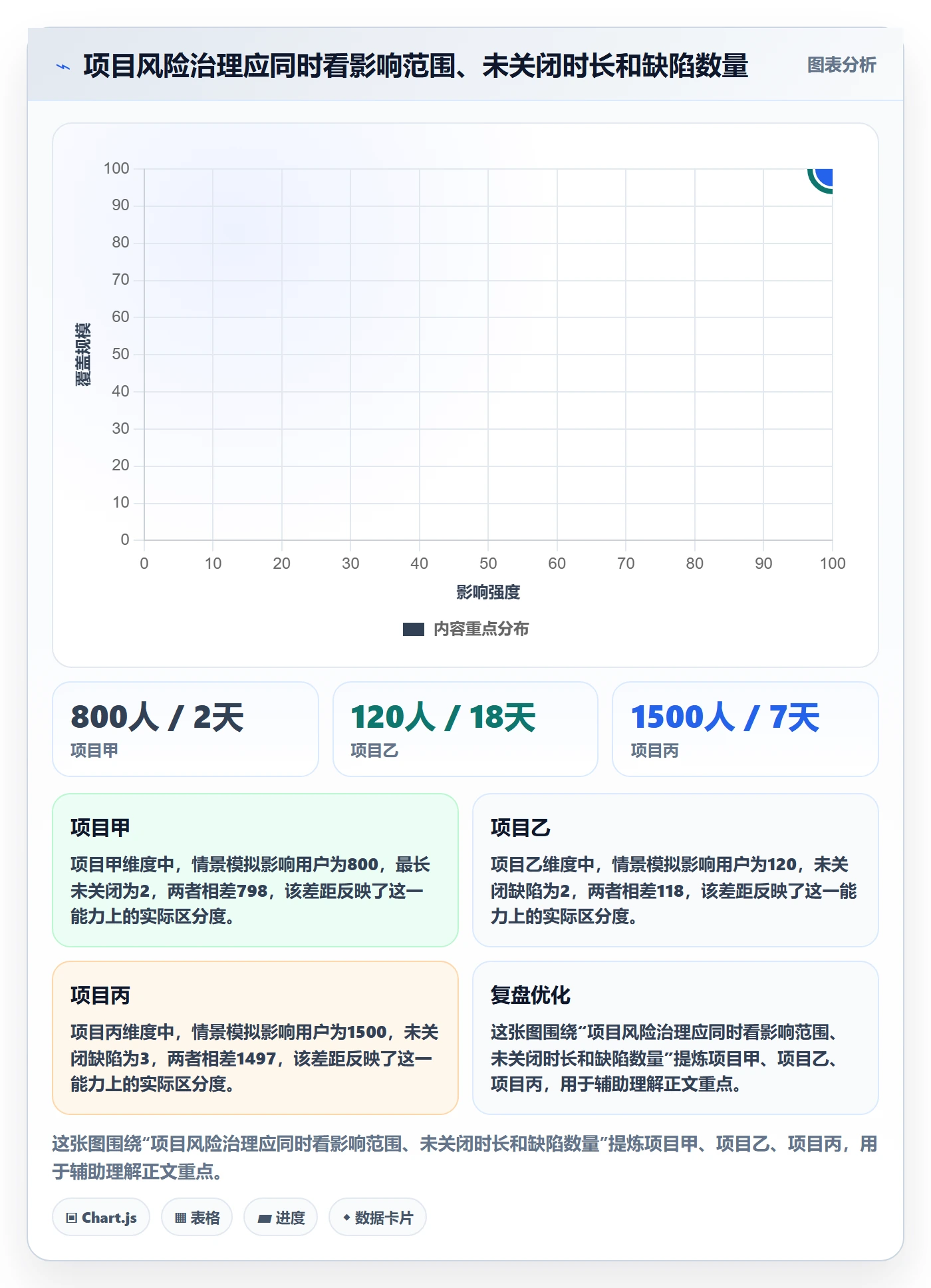 Bug流程与规范：实施团队Bug / 缺陷落地方案关键指标