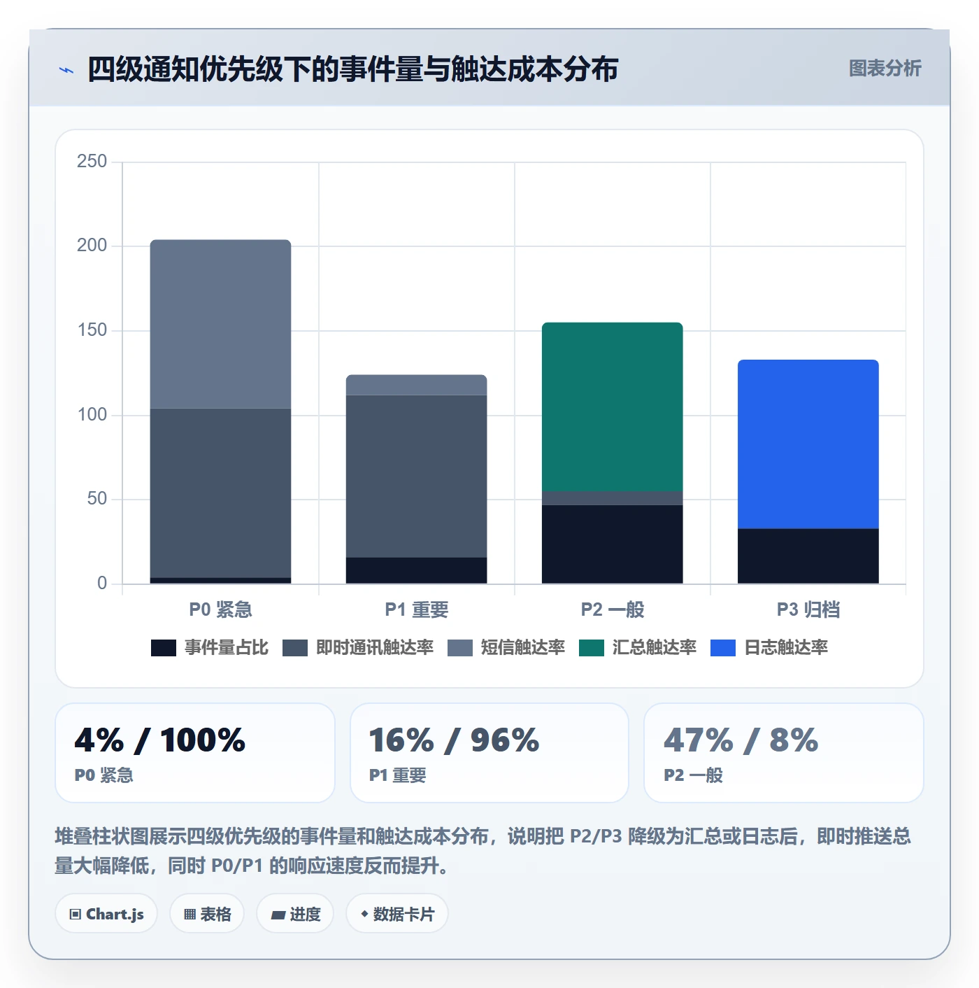 消息通知怎么做？管理层落地方案：任务提醒从0到1