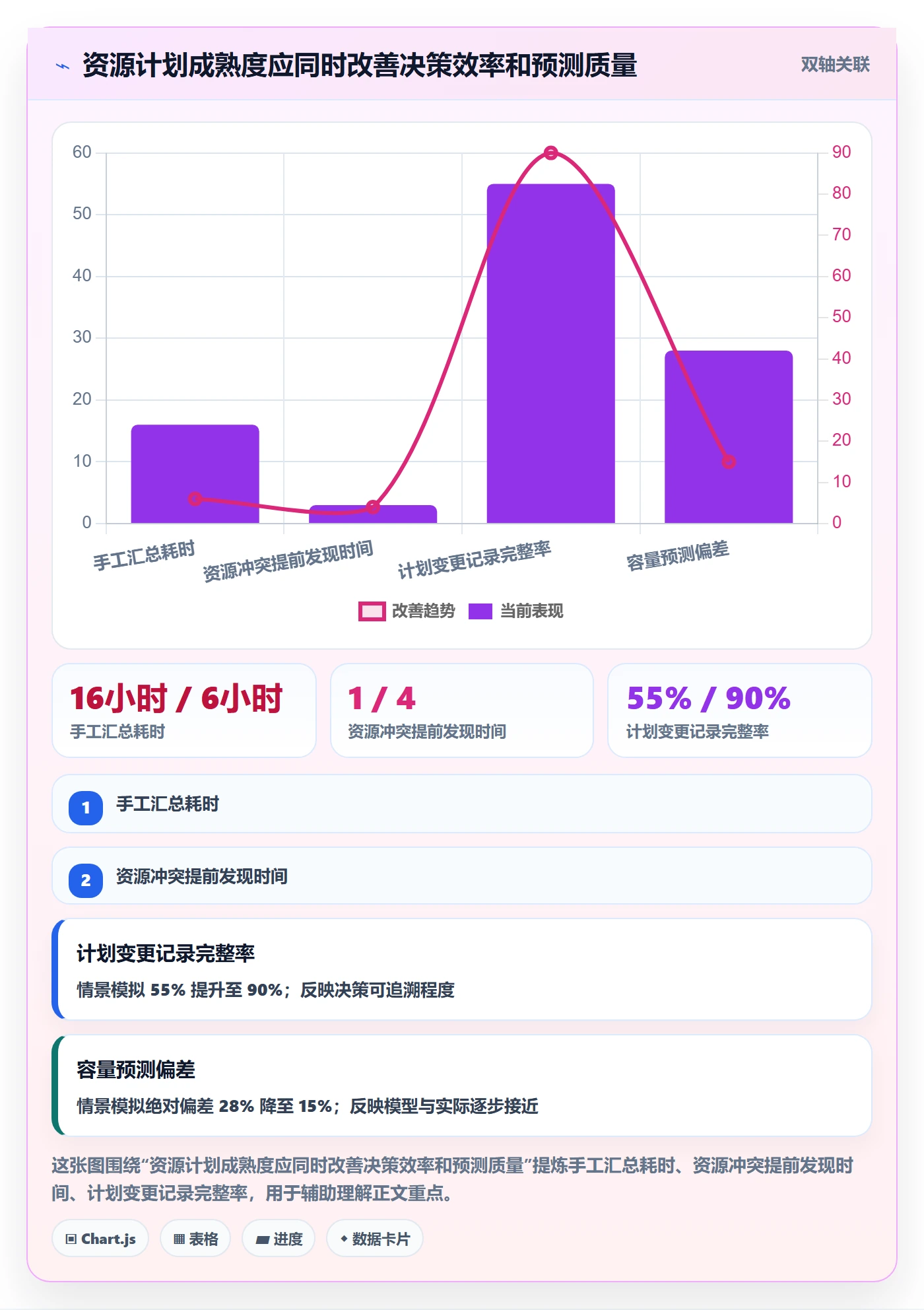 人力资源计划资源负载全流程:管理层入门指南与一文讲清