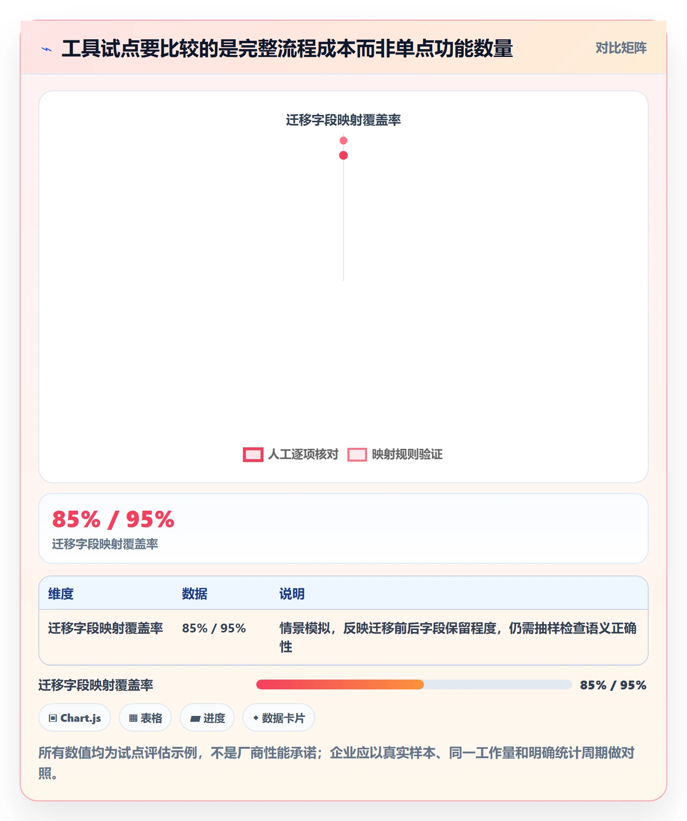 产品需求Epic教程：产品经理流程优化，避坑指南