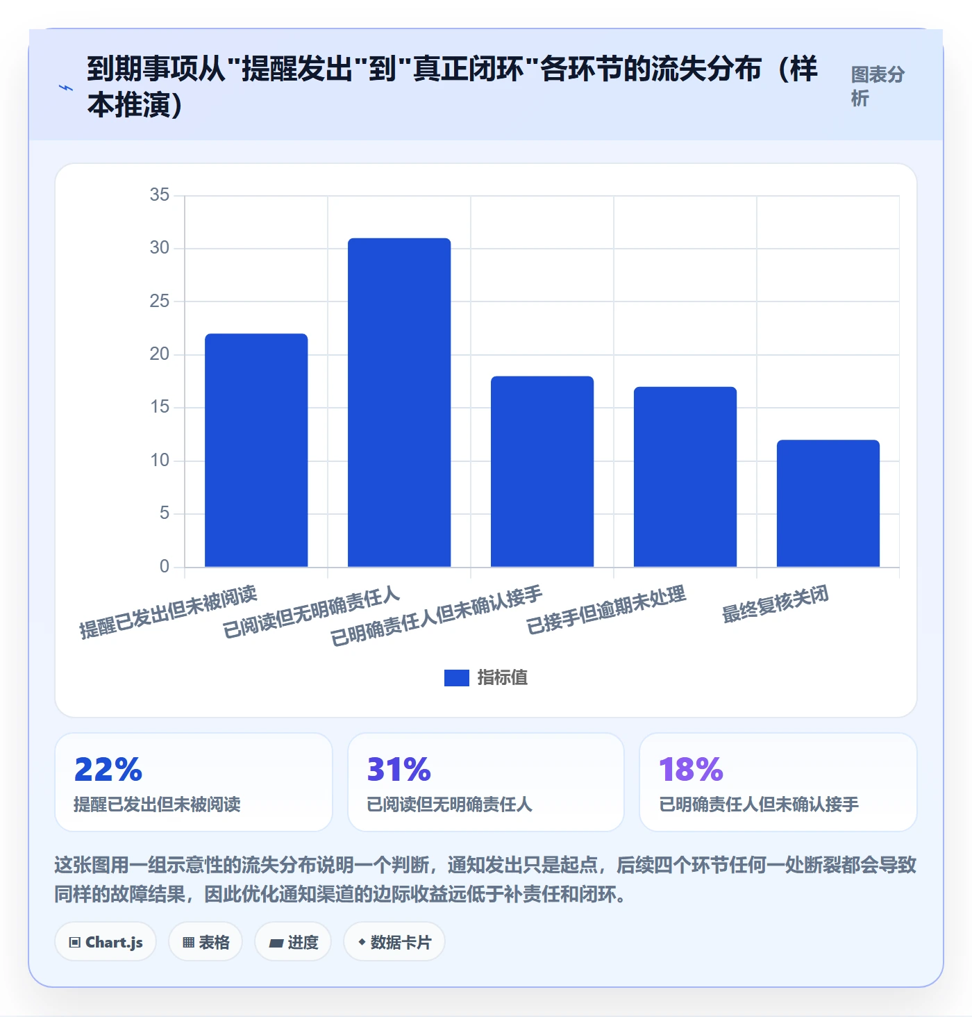 到期提醒管理指南：研发团队如何做好任务提醒，协同管理全流程