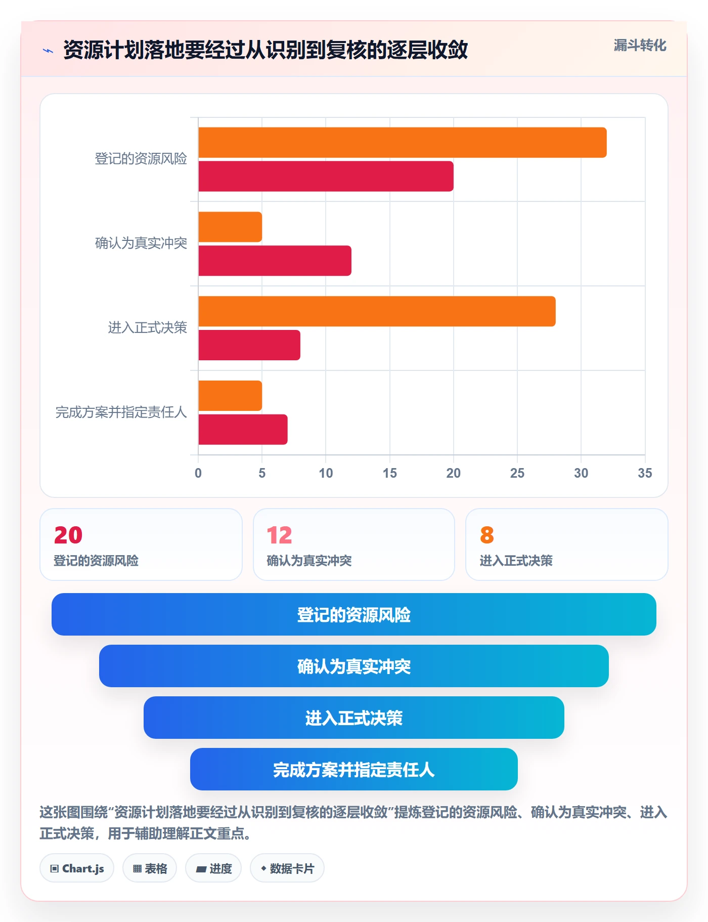 资源冲突管理方法大全:产品经理人力资源计划入门指南落地清单