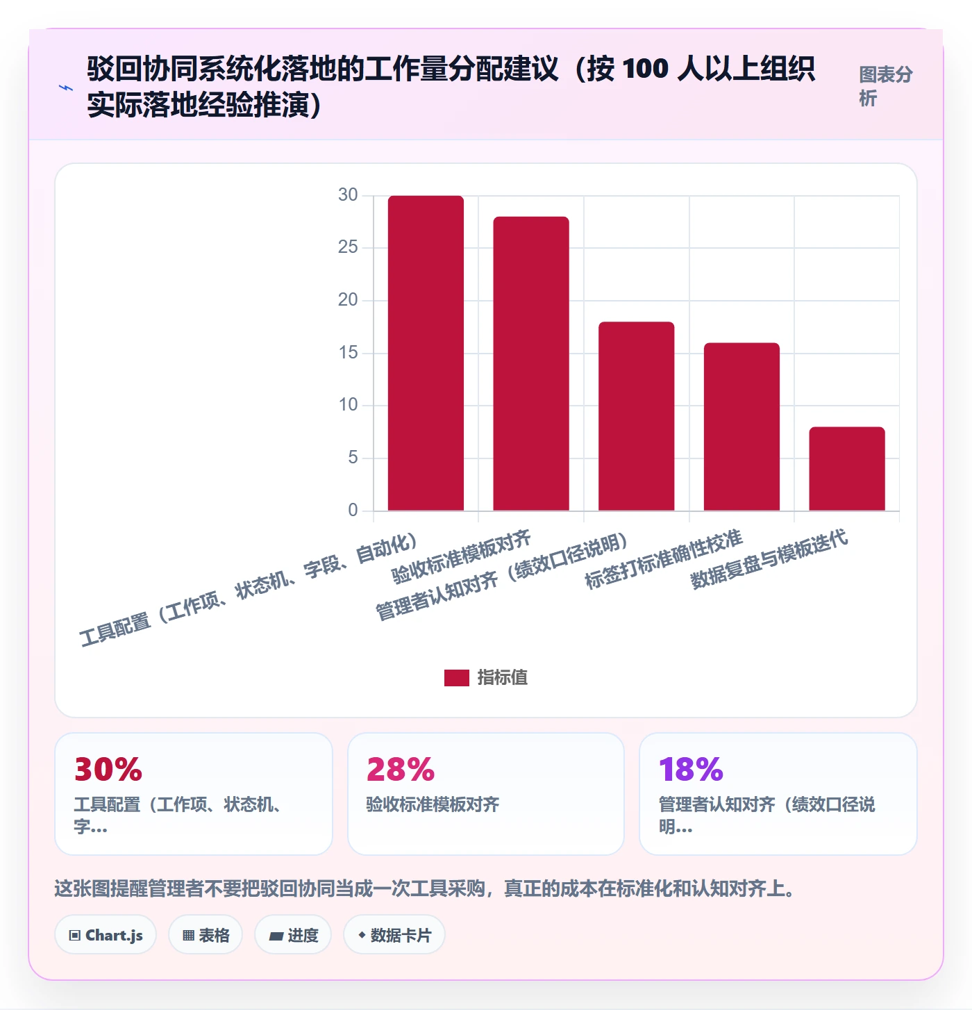驳回管理方法大全:管理层任务验收协同管理落地清单