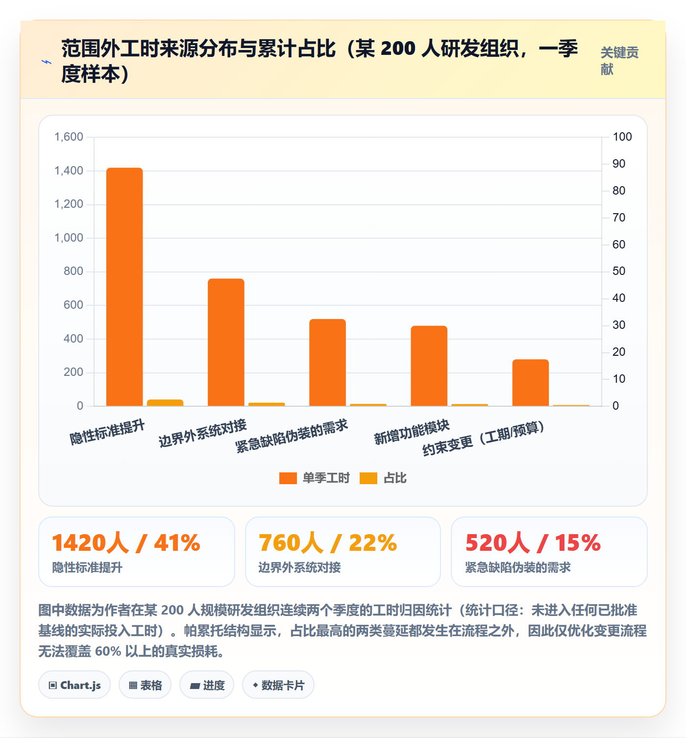 范围管理方法大全:管理层项目范围效率提升落地清单