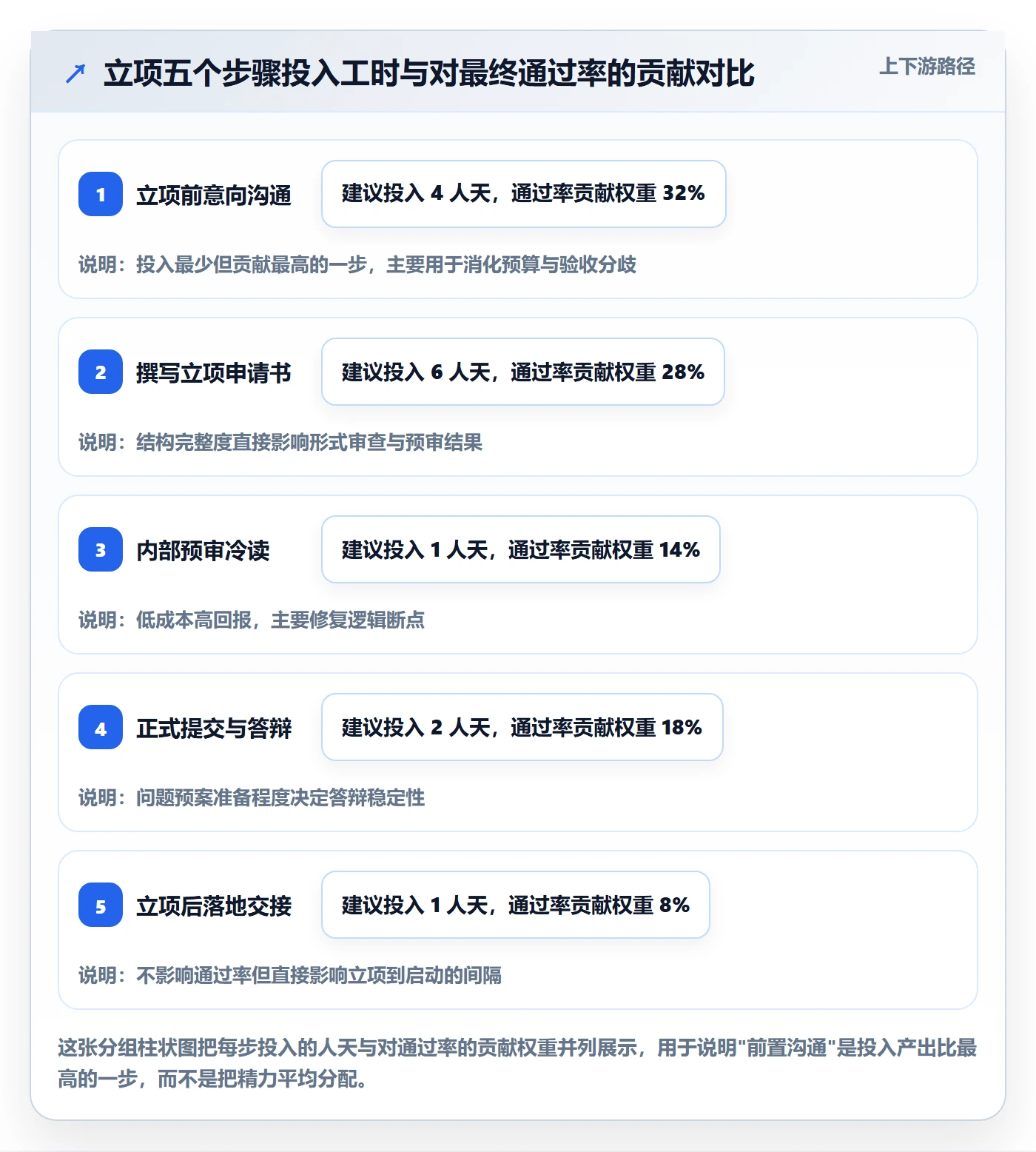 项目立项如何做好项目申请?实施团队最佳实践与操作步骤
